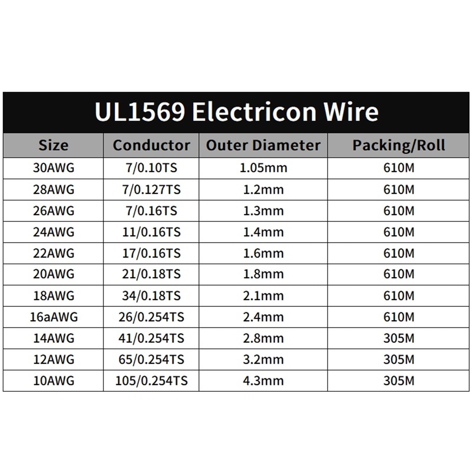Cable de PVC 5M-20M UL1569 18-30AWG Cobre estañado; Cable ecológico for cableado electrónico LED y Bricolaje(Black,20m,20AWG)