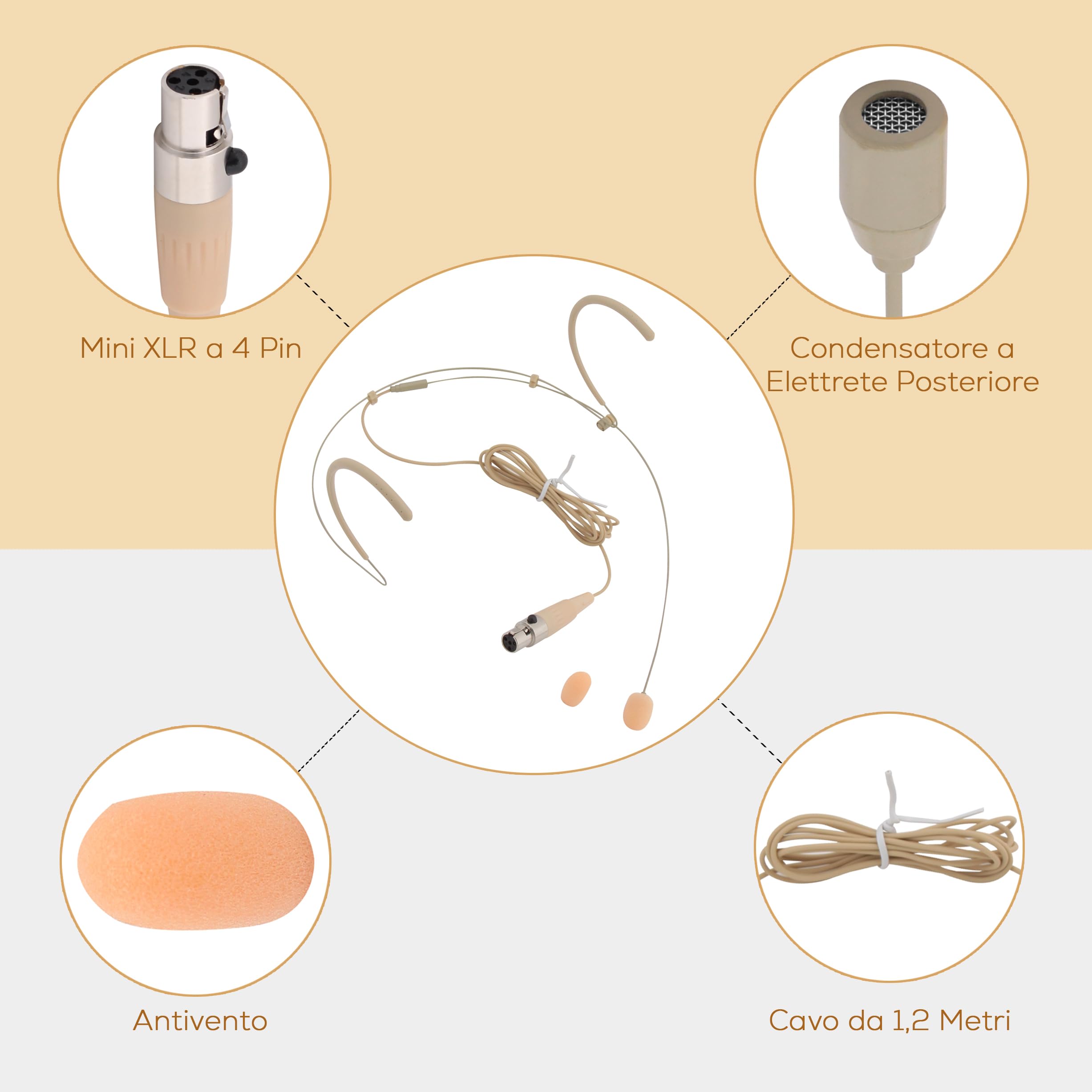 Pyle Cuffie Microfono Sovrauricolari Professionali con Microfono ad Archetto Colore Carne, Omnidirezionale Cablato, Condensatore, Cavo 1,2 m Mini XLR 4 Poli e Antivento Incluso