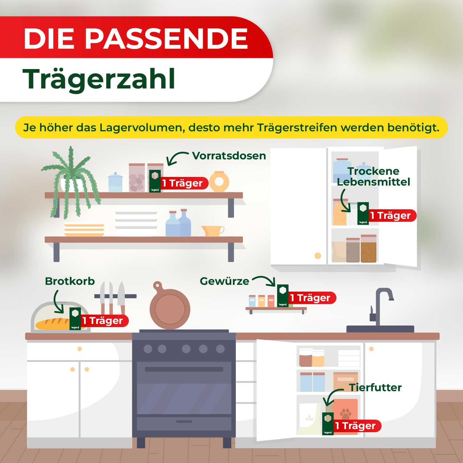 Legona Schlupfwespen gegen Lebensmittelmotten, 3 Lieferungen mit je 5 Trägern, 9 Wochen Vollbehandlung