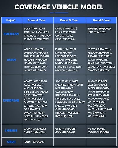 Miniatura 6 de BOSSCOMM - Escáner OBD2, IF745 Pro Herramienta de diagnóstico para todos los sistemas con 6 restablecimiento (reinicio de aceite, ABS, acelerador,