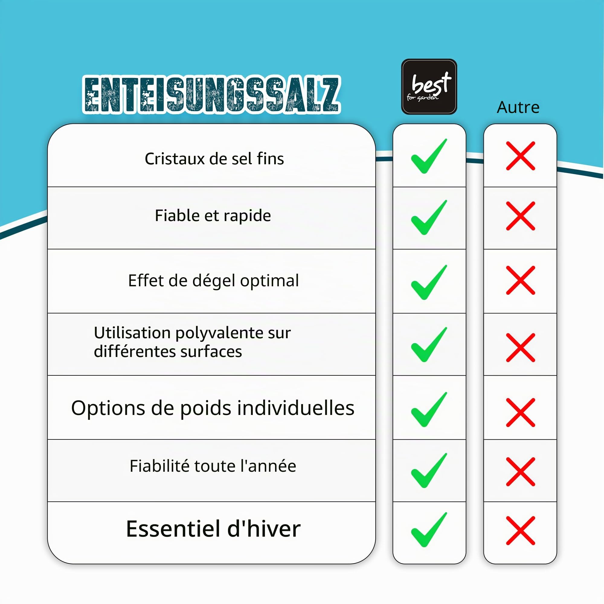 Sel de voirie 25 kg | sel de déneigement élégant et unique | sel pour verglas | sel pour neige et glace | sac de 25 kg efficace | rapide et attractif pour un hiver sûr