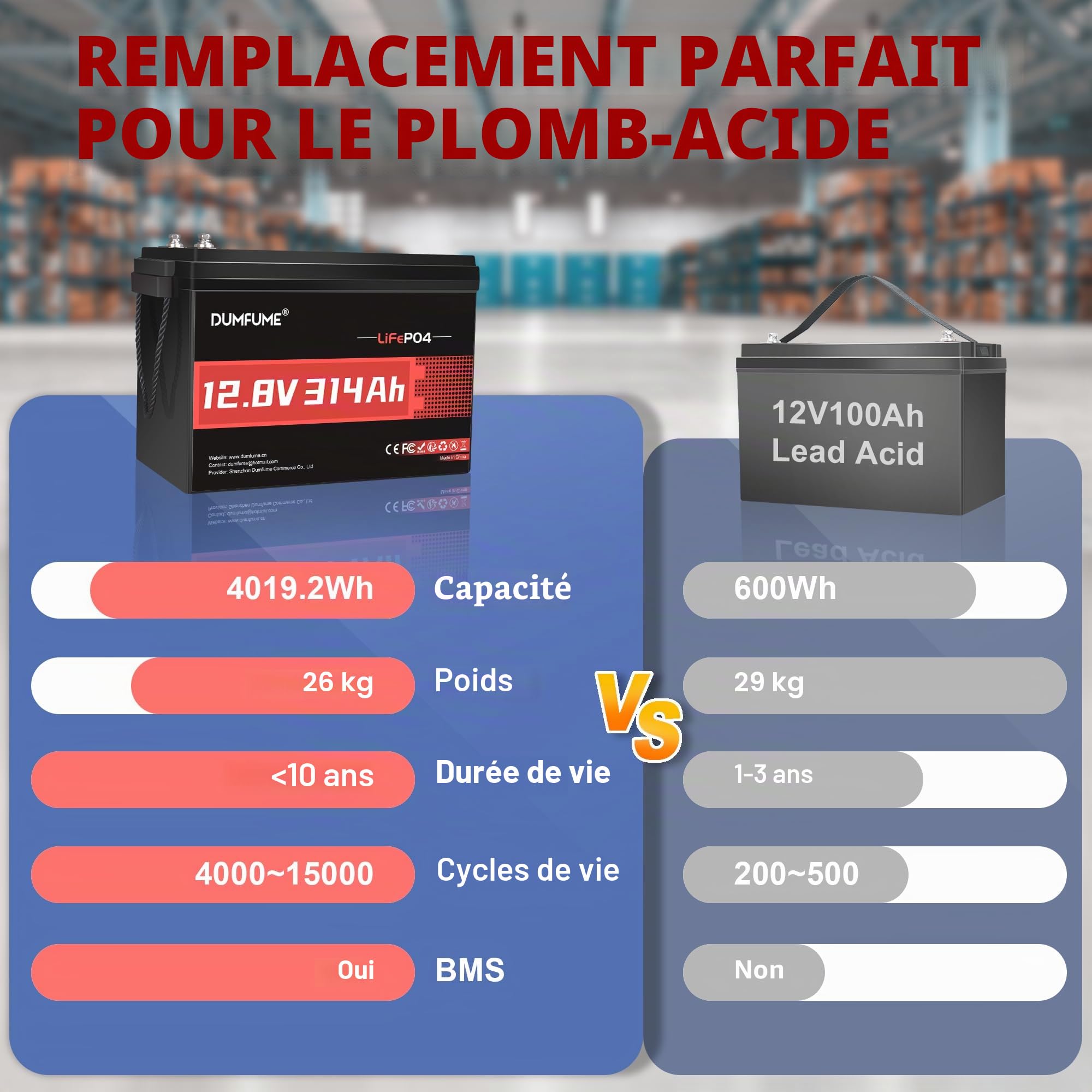 Batterie Lithium 12V 314Ah (300Ah) LiFePO4, 4,01 kWh BMS 200A | 15000 Cycles, Batterie LiFePO4 avec Protection Basse Température, Parfaite pour Camping-car, Solaire, Hors réseau