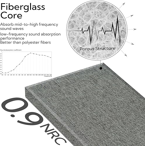 Miniatura 4 de Olanglab Paneles de pared acústicos de fibra de vidrio, paquete de 4, paneles de sonido de 11.8 x 23.6 pulgadas, paneles de prueba de sonido