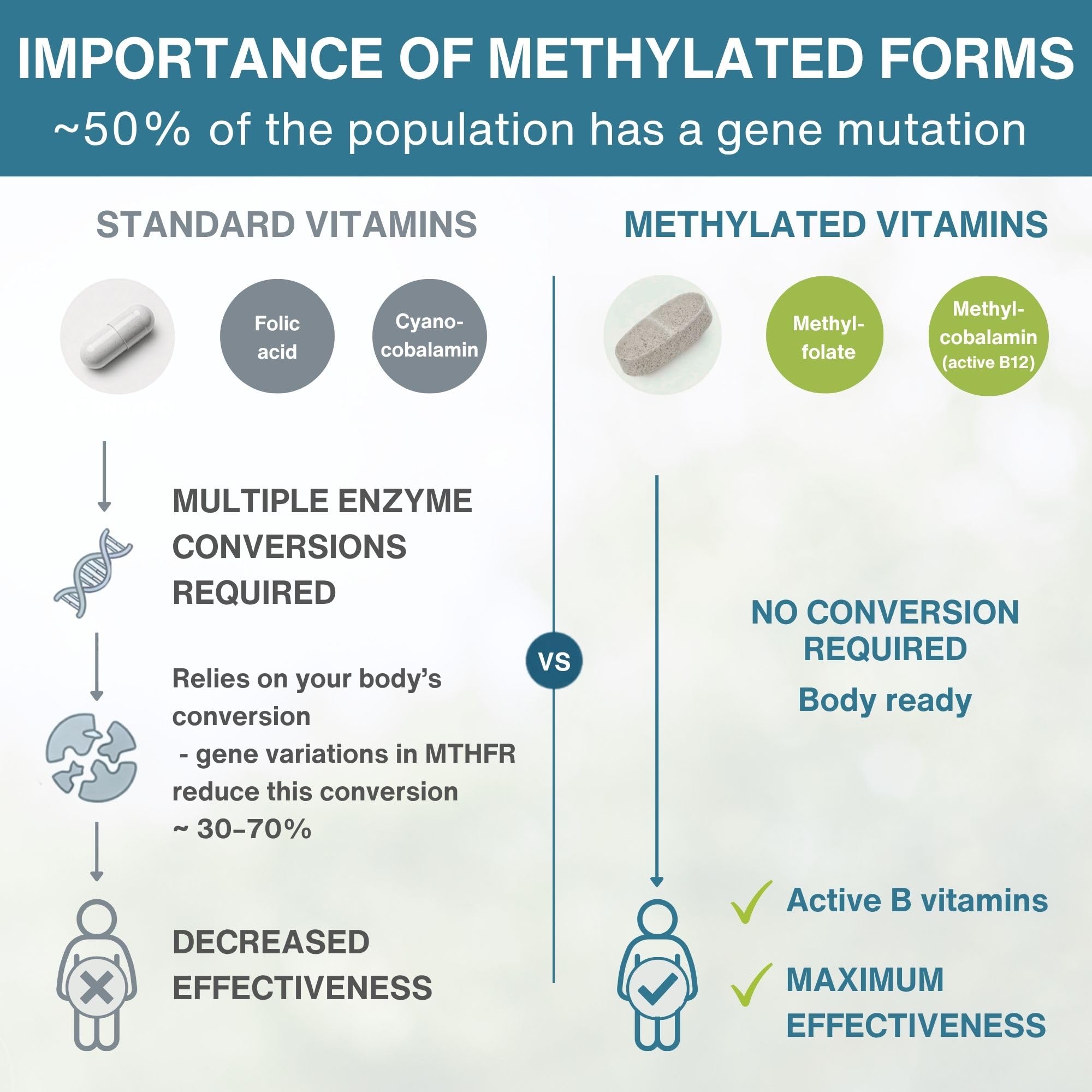 Igennus High Potency Methylated Multivitamin for Women with Gentle Iron — Amazon image 4