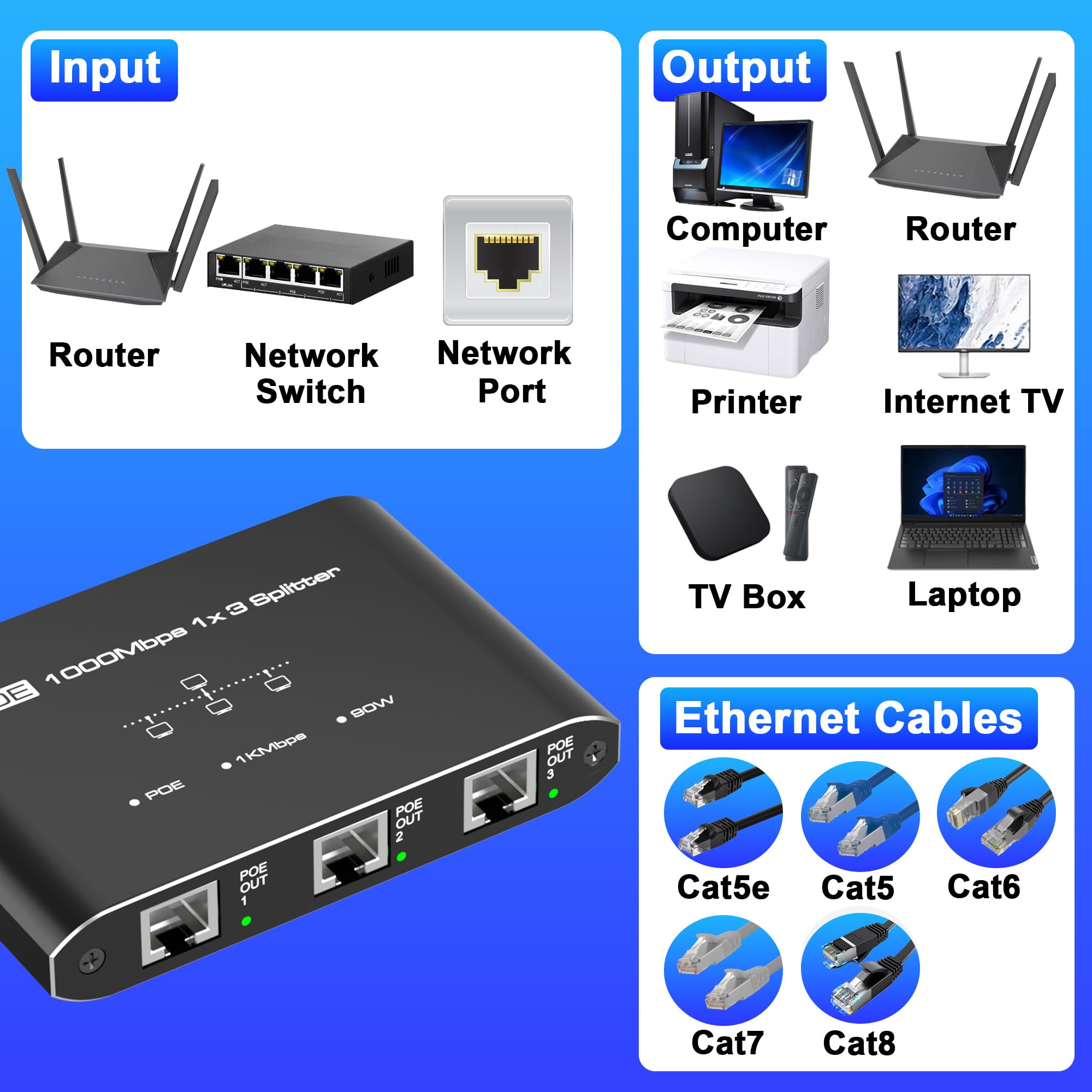 Switch PoE 1 in 3 Out, splitter PoE Gigabit a 3 porte, conforme IEEE 802.3at/af, 30 W per porta Power over Ethernet Hub per telecamere IP/Access Point/telefoni VoIP (10 m), rete per cavo Cat5e/6/7/8