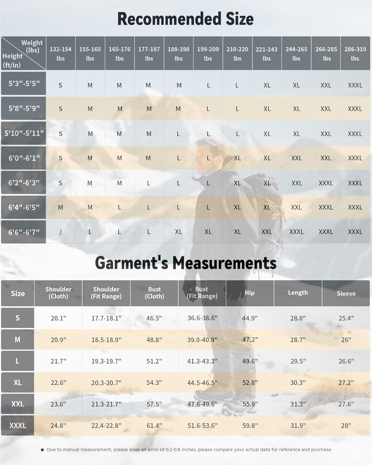 Men Winter Jacket Work Coat Waterproof Windbreaker Heavy Heat Warm Thermal Clothes Glamping Overlanding Gadget Stuff Truck Motorcycle Accessories Camping Essentials Ice Fishing Gear Hiking Lover Gift