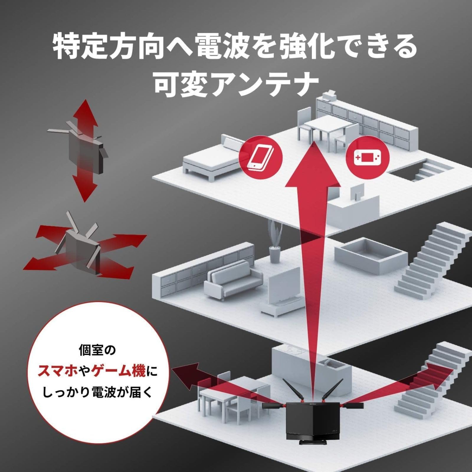 Amazon.co.jp: 【整備済み品】 バッファロー WiFi 無線LAN Wi-Fi 6