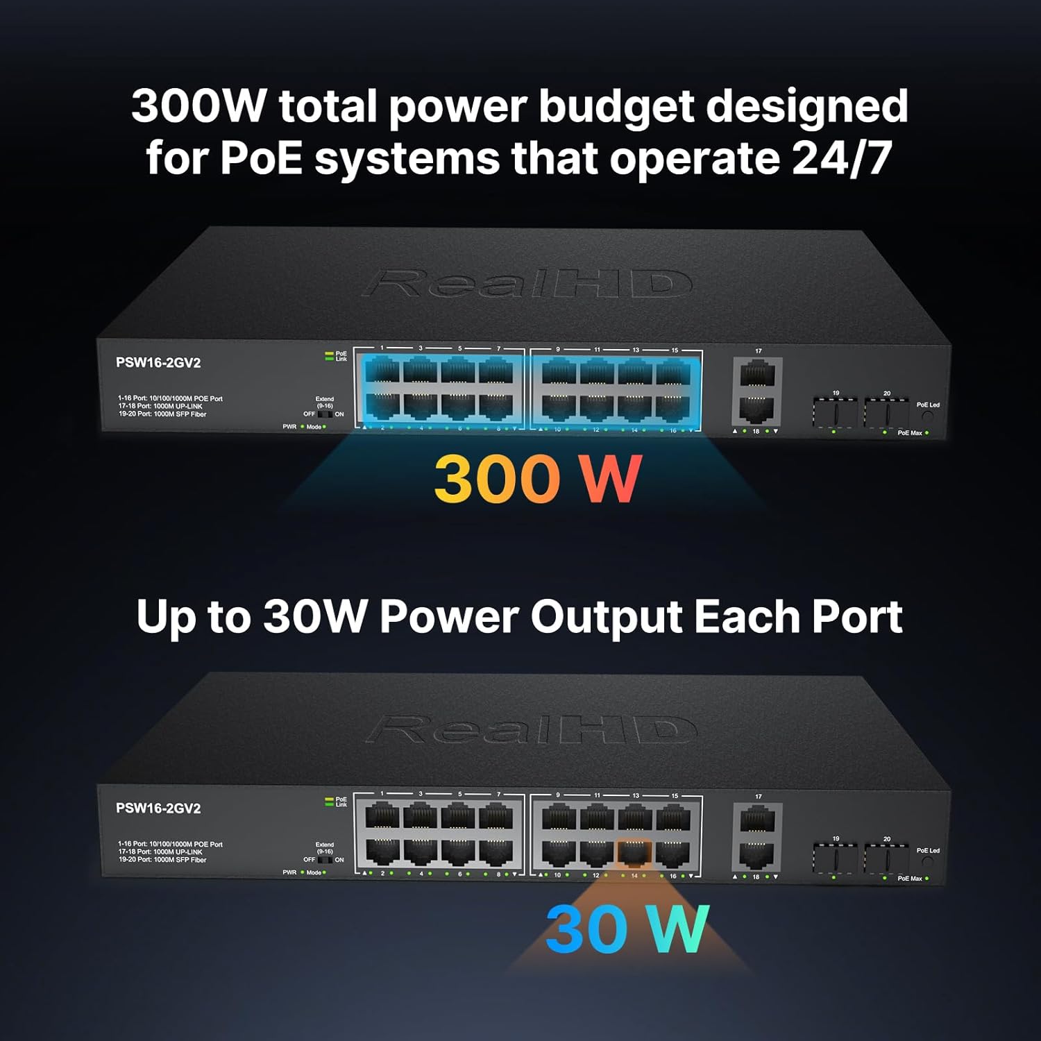 Diagram illustrating Extend PoE mode up to 600ft with speed reduction to 10 Mbps