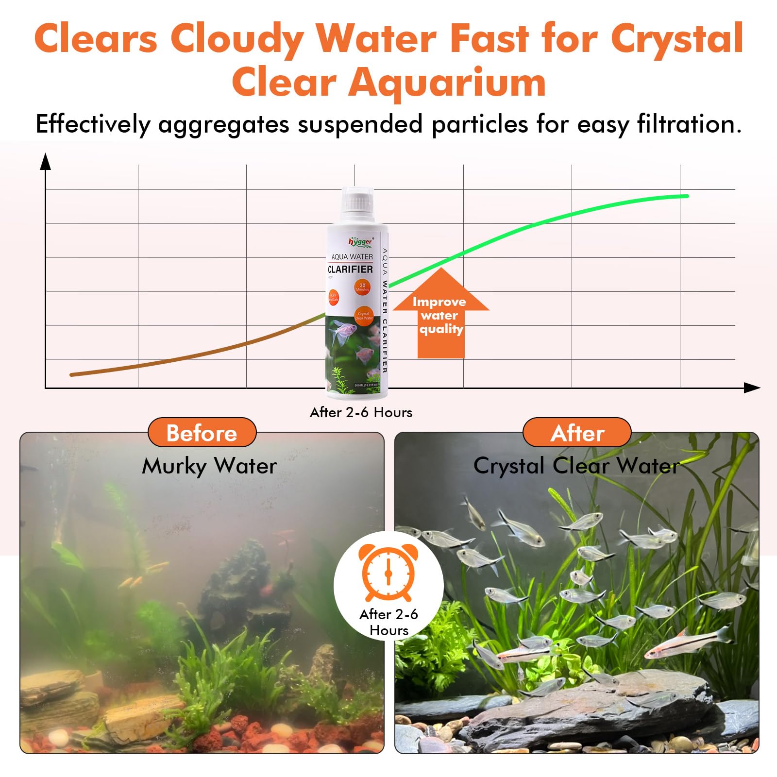 hygger Clarificateur d'eau pour aquarium, pour aquarium, eau douce et salée, 1000 ml