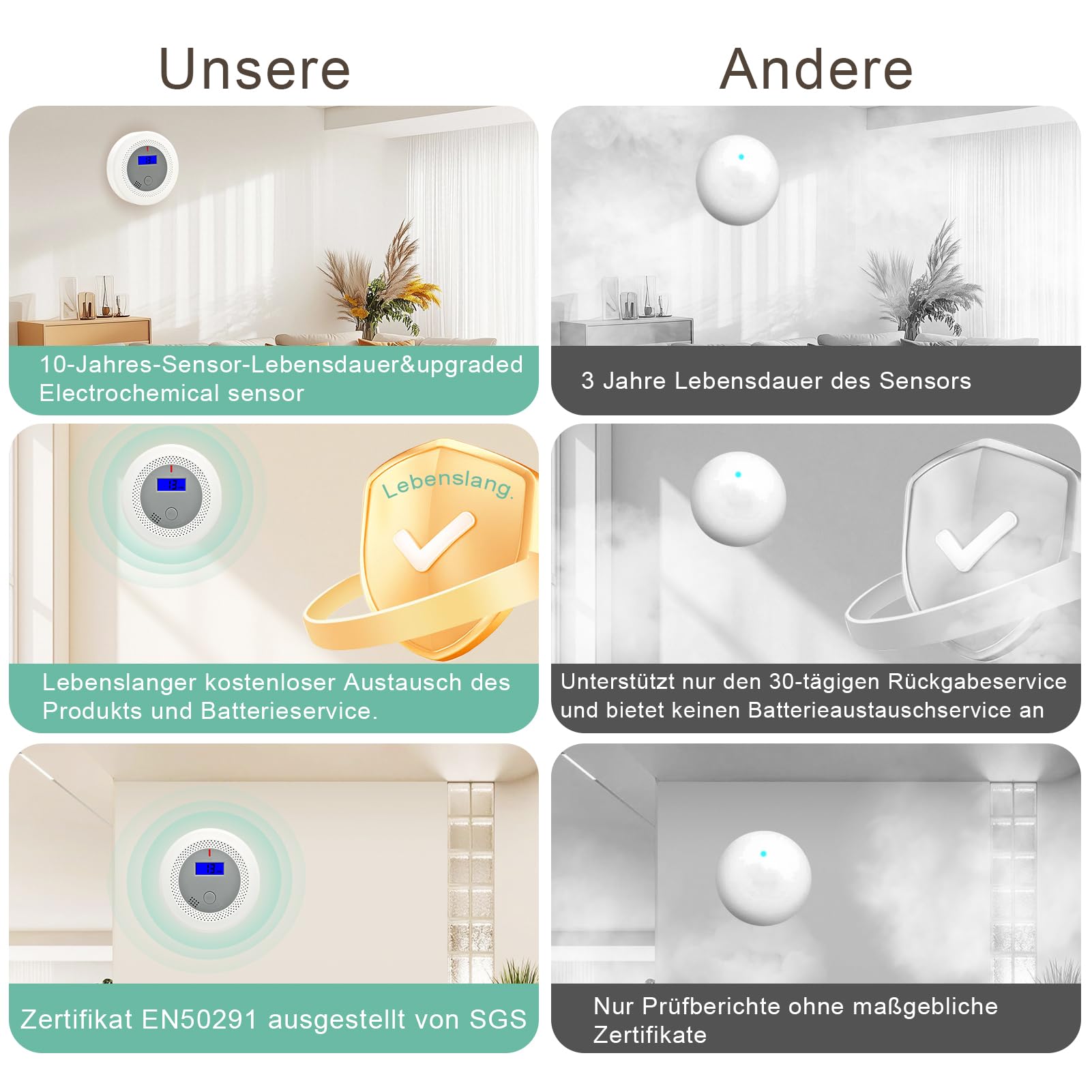 Kohlenmonoxidmelder mit 10-Jahres-Lithiumbatterie, Sprachalarm & LED-Display – CO-Warnmelder EN50291 Zertifiziert, für Haus, Wohnung, Wohnmobil（2 Stück）
