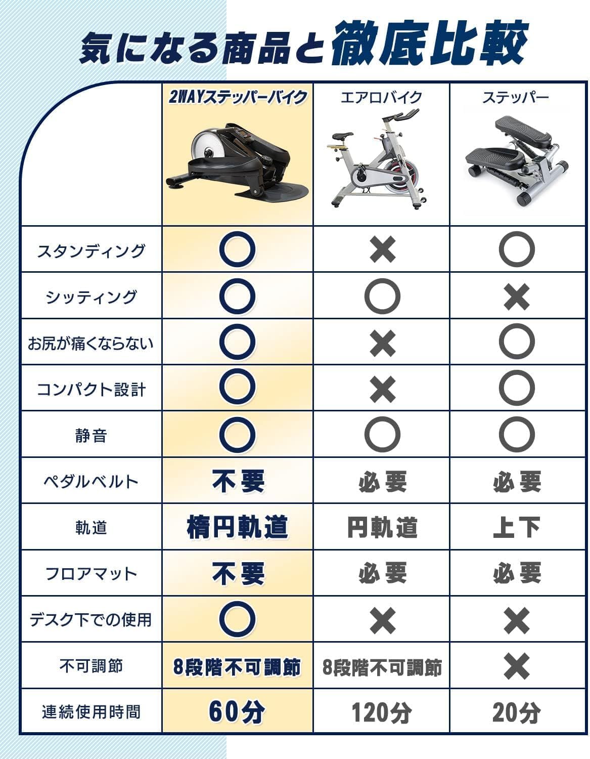 Amazon | 2WAYステッパーバイク 立・座 スタンディング シッティング