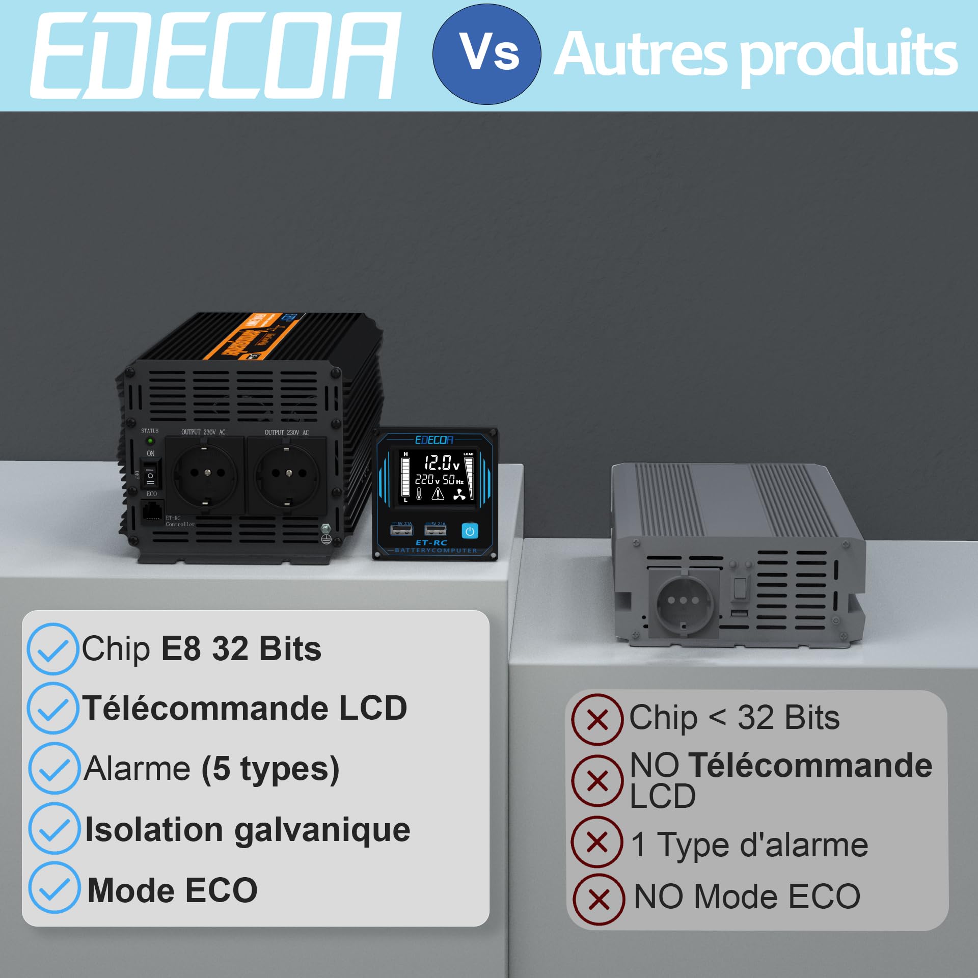 EDECOA Convertisseur Pur Sinus 12v 220v convertisseur 2500w Pur Sinus avec télécommande Convertisseur 12v 220v (2500w Nouvelle télécommande)