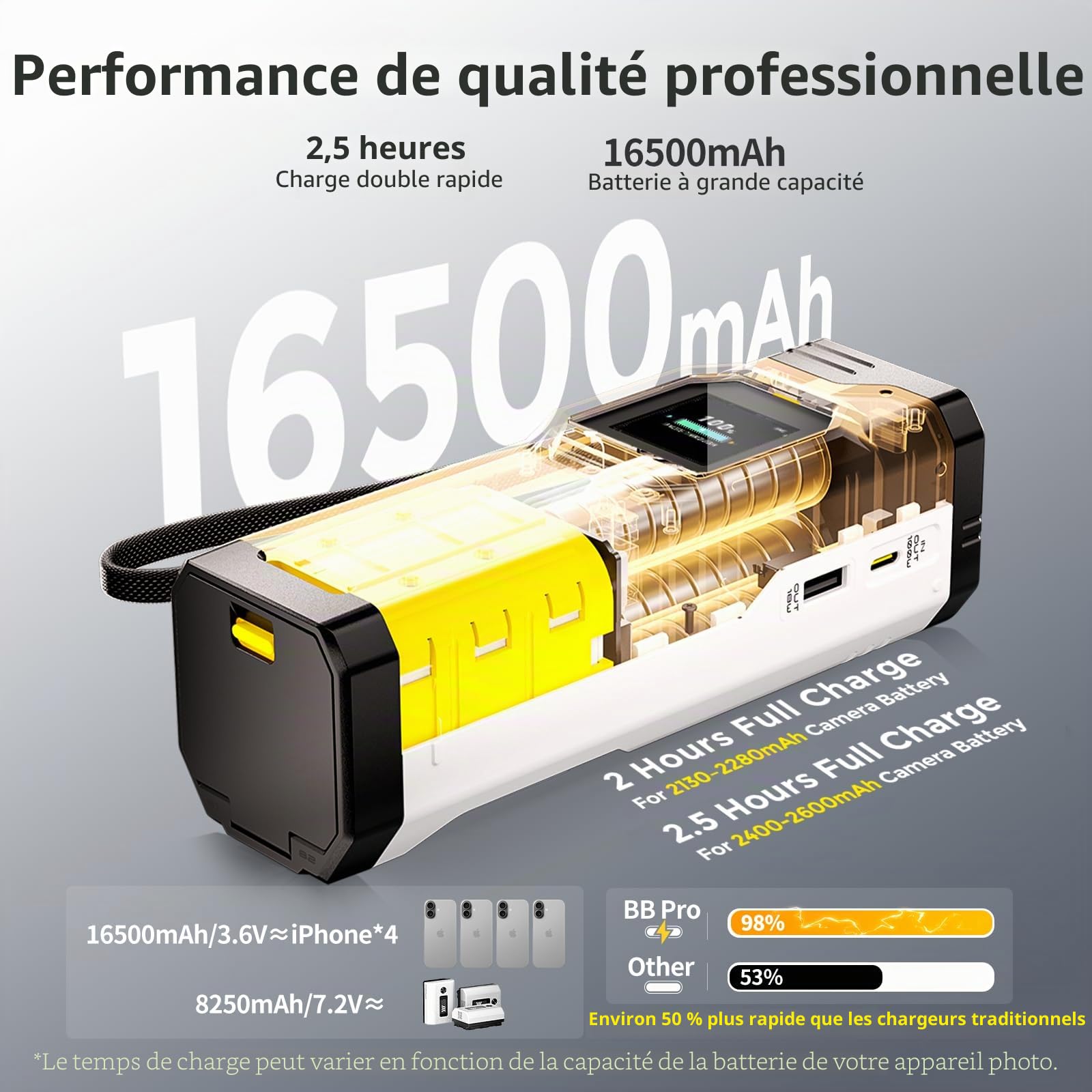 PHOTOOLEX NP-FZ100 Batterie Chargeur, BB Pro Chargeur Double avec Port 100W USB-C et Batterie intégrée de 16500 mAh, Compatible avec Sony Alpha A7III, A7IV, A7R V, A7R IV, A6700, A7R3, ZV-E1, FX3