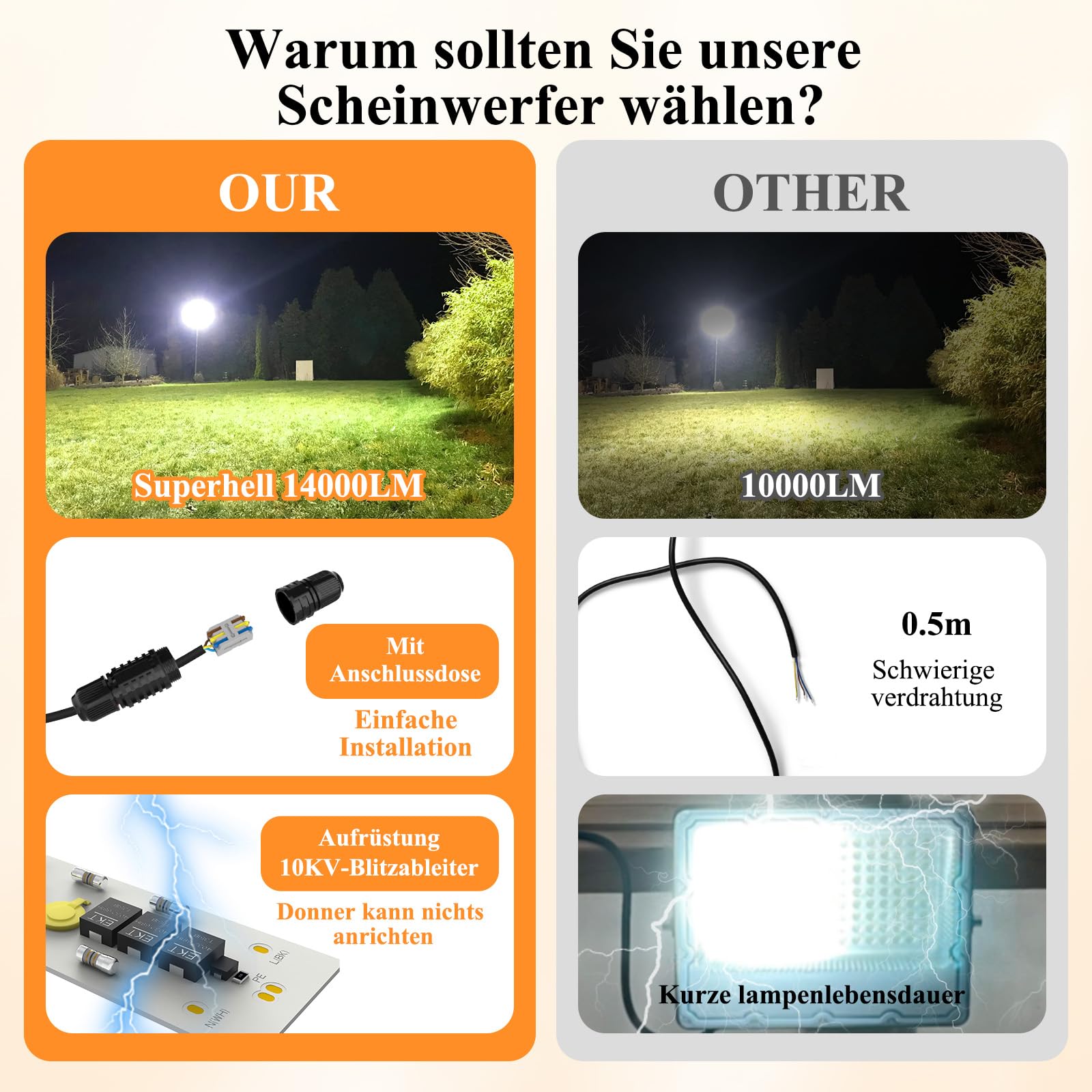 Reflektor zewnętrzny 100 W LED z wtyczką, super jasny reflektor 14000 lm, 6500 K, zimna biel, IP67, wodoszczelny reflektor LED 230 V, reflektor do ogrodu, garażu, wjazdu, podwórka, drzwi i