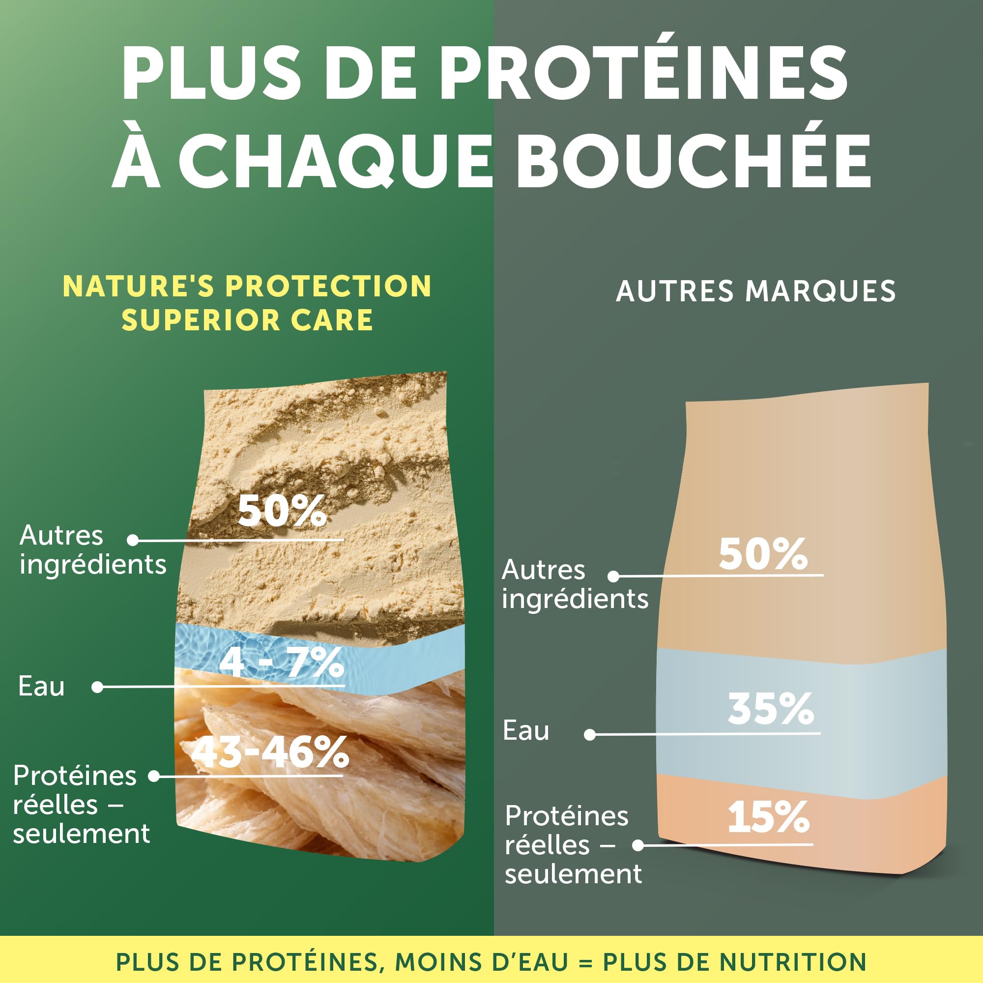 Nature's Protection Superior Care Aliment Chien, Poisson Blanc 4 kg | Anti-traces de larmes, pelage blanc éclatant, Grandes croquettes, Pelages blancs/clairs, Toutes races, Chiots et adultes