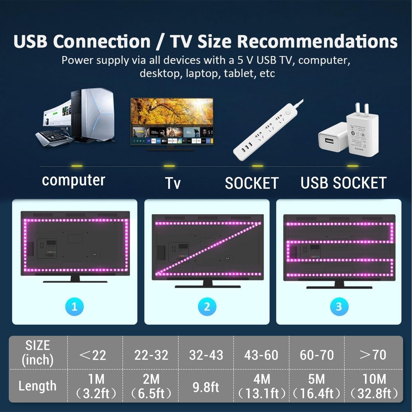Rückseite Der TV-Beleuchtung, LED-Streifen For TV,Musiksynchronisation