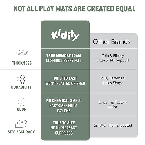 Miniatura 7 de Baby Play Mat  59 x 79 Extra Large Thick Memory Foam Mat for Babies and Toddlers  Soft, Non-Toxic, Cushioned for Tummy Time, Crawling and Play