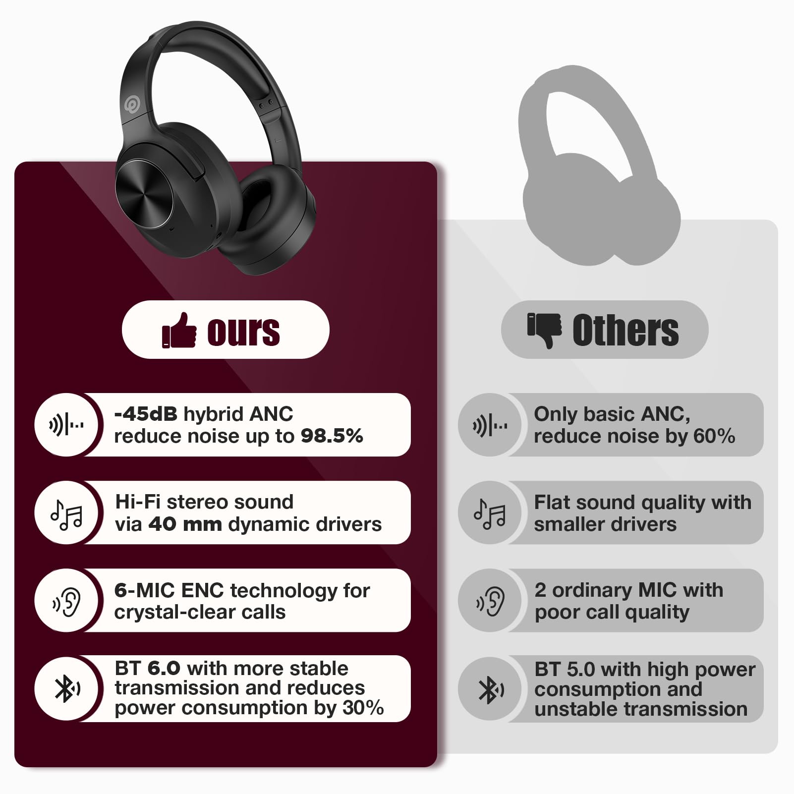 Active Noise Cancelling Headphones Upgraded Wireless Bluetooth Over Ear Carbon Black - Dettaglio