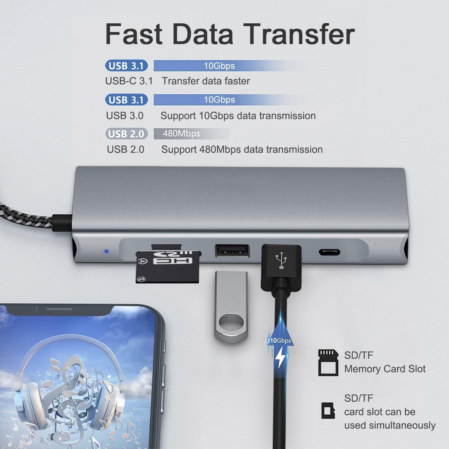 8-in-1 USB C Hub with M.2 NVMe SSD Enclosure, 4K HDMI, 100W PD, 10Gbps USB-C, USB3.1, SD/TF Card Reader for XPS, Dell, MacBook Pro, iPad Pro Upgraded