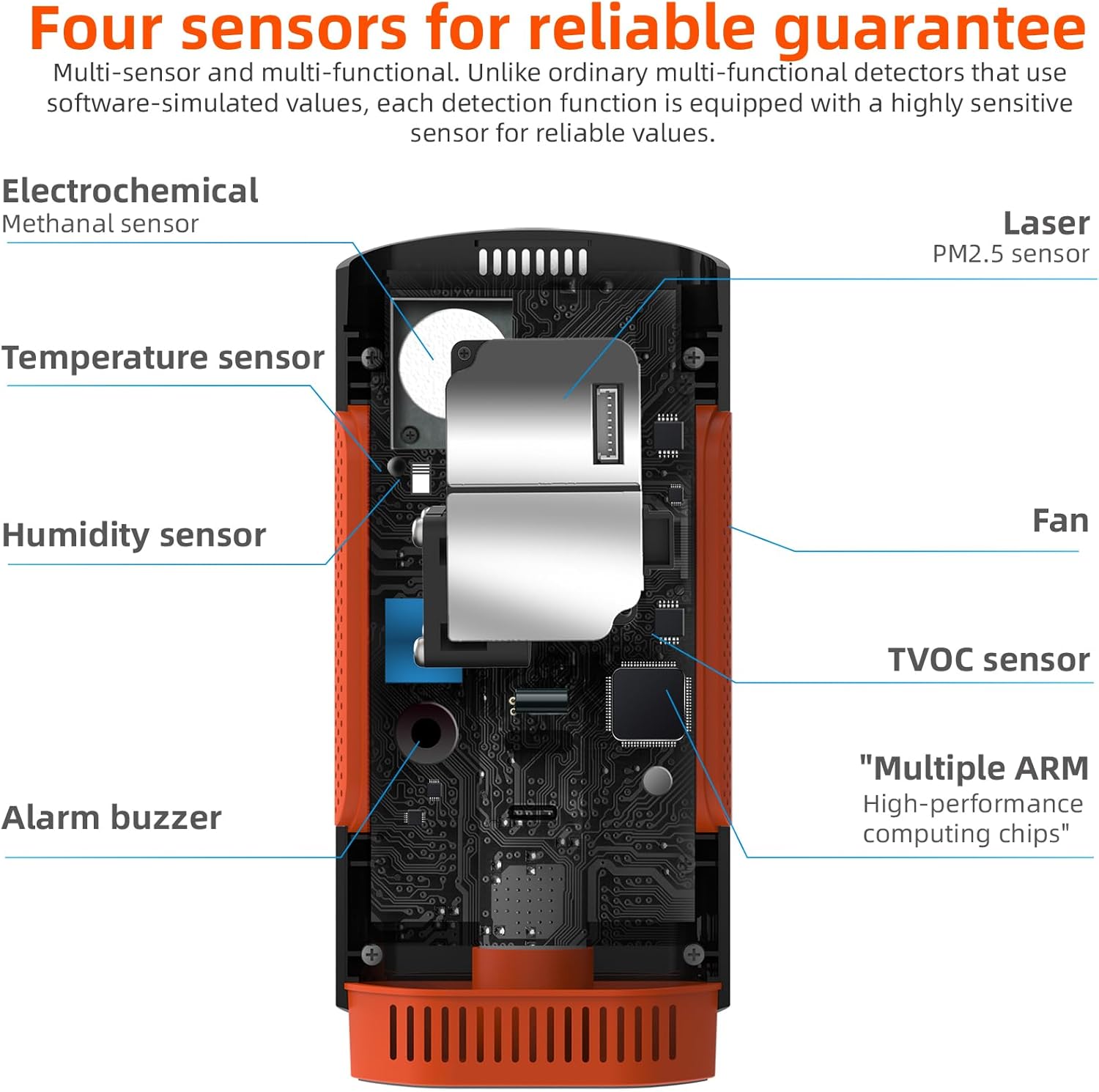 Internal diagram of the VSON Indoor Air Quality Monitor sensors