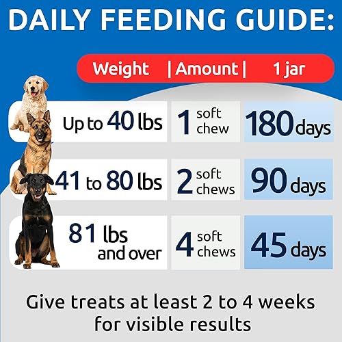 Miniatura 5 de NO Poo Treats - Evita el consumo de caca de perro - Tratamiento de coprofagia - Disuasorio para comer heces - Probióticos y enzimas - Salud