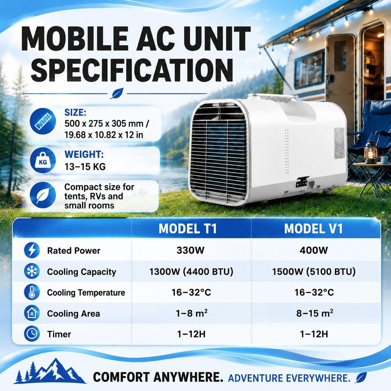 Aria Condizionata Portatile, Condizionatore Portatile per Camper 4400/5100BTU con 3 velocità Regolabili, Timer & Telecomando, 4-in-1 Deumidificatore, Condizionatore & Ventilatore