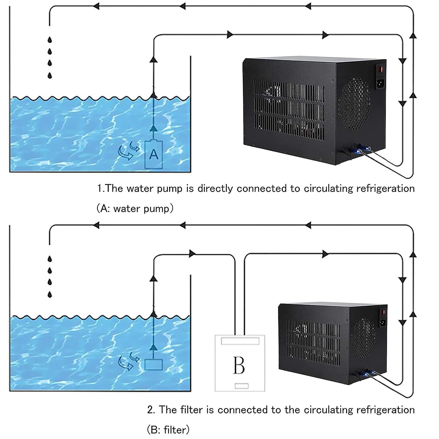 Enfriador de Agua de Acuario Enfriador Pecera 60L Calentador y Refrigeración de Tanque de Peces enfriamiento de Tanque de Peces con Bomba + Manguera 10-40 ℃