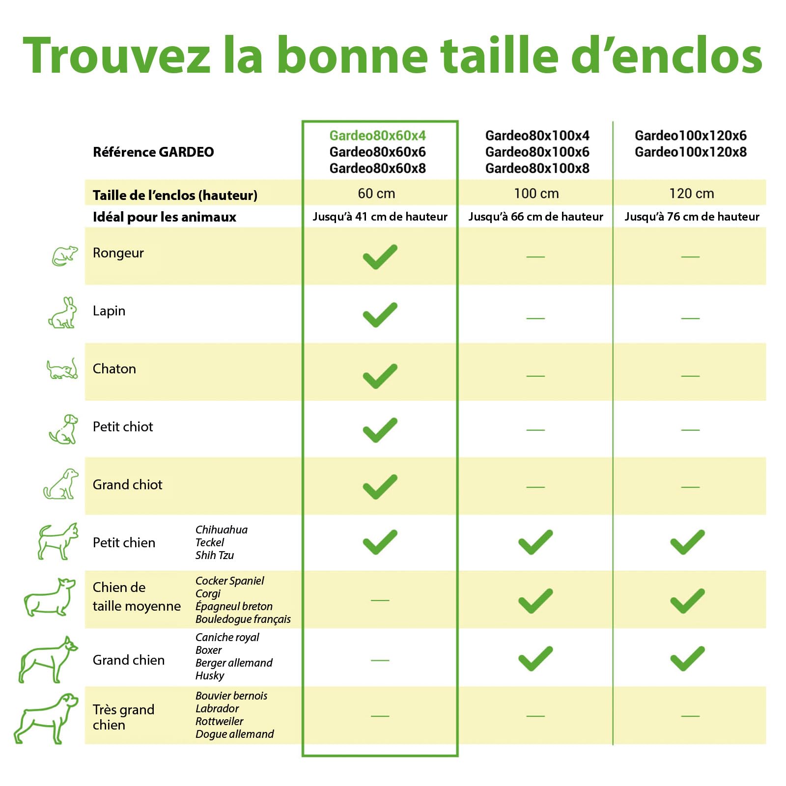 Parc Enclos pour Chien Chiot et Lapin GARDEO80x60x4, 4 Panneaux 80X60cm, 0,64M2, modulable, intérieur et extérieur, Pliable, Garantie 5 Ans