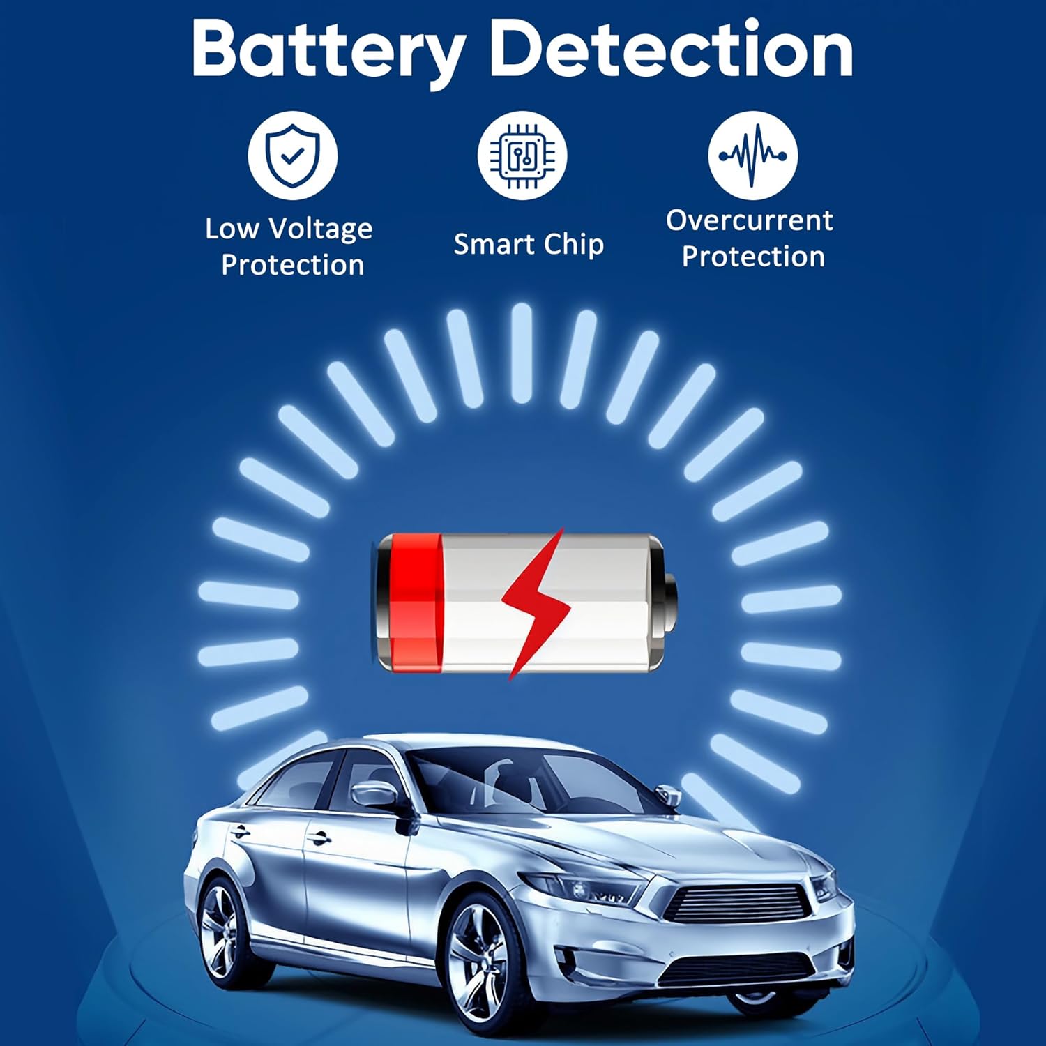 OBD Power Cable for Dash Cam, OBD-II Power Adapter with Dual USB Ports, 24H Parking Mode, Low Voltage Protection, Compatible with Garmin Dash Cam