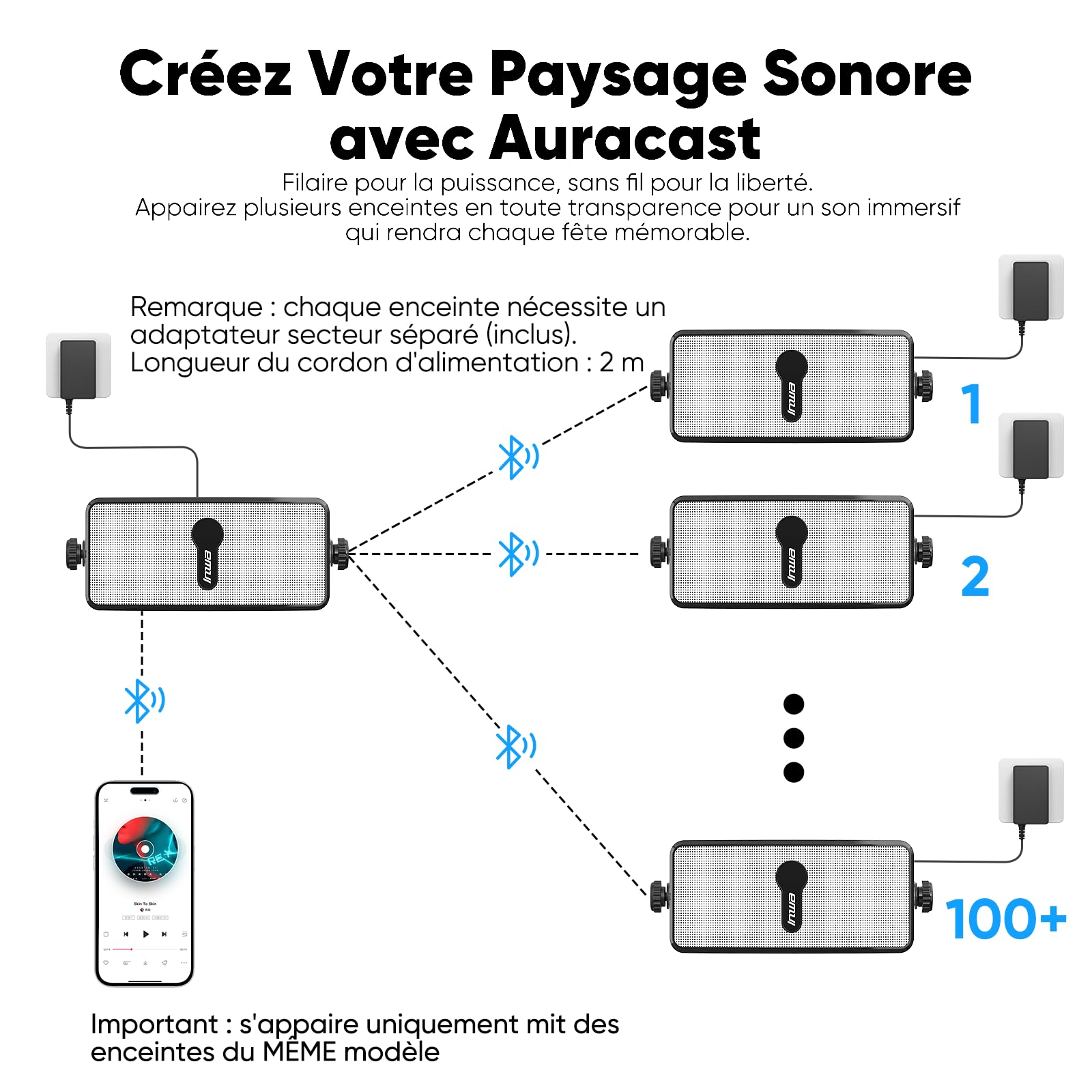 Inwa 200W Enceinte Bluetooth d'Extérieur avec Auracast, Haut-Parleur Extérieur Étanche IPX5, Enceintes sans Fil avec Diffusion Audio Multi-Speaker, Enceinte Murale pour Jardin, Terrasse & Piscine