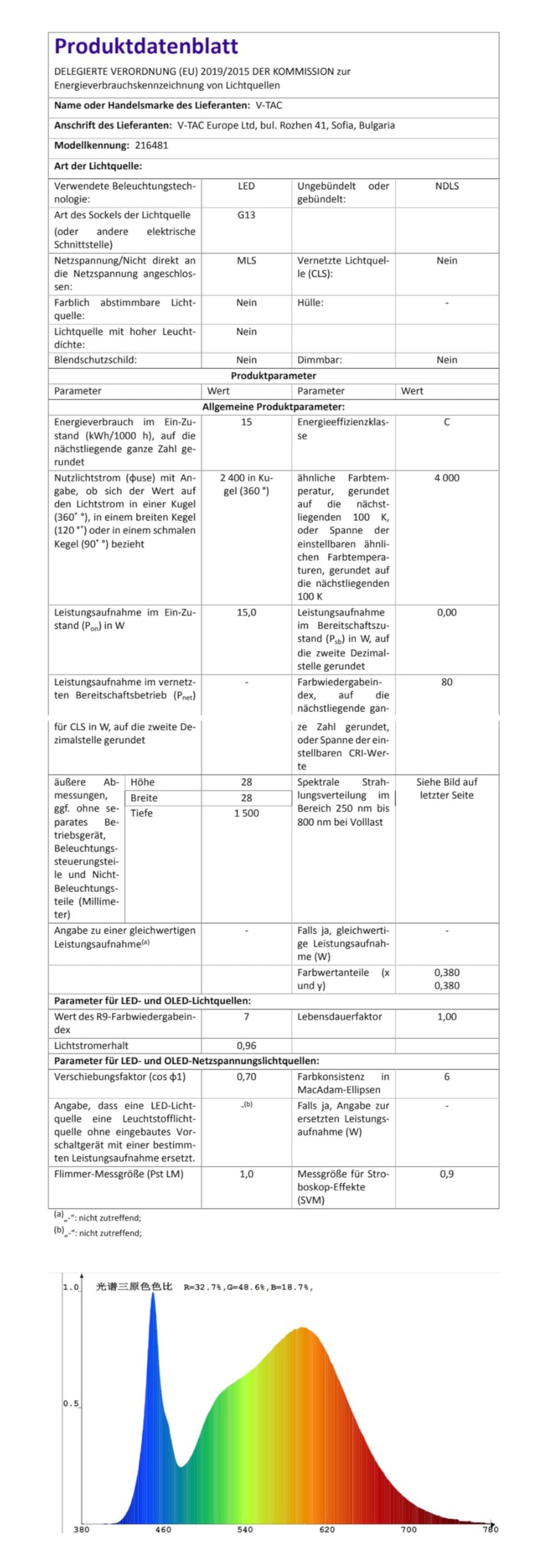 SET - LED Röhren 150cm, neutralweiß (4000 K), 160LM/W, 2400 Lumen, T8, G13-15W (ersetzt 58W), inklusive Starter, LED-TUBE Leuchtstoffröhren Neonröhren Leuchte Röhrenlampe, 5-er Pack