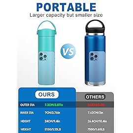 YOUSHARES Insulin Cooler Travel Case - 48H Non-Electric Cooling Bottle with TSA Approved Ice Pack, Diabetic Medication Pen Vials Refrigerator, Medical Carry Case Portable for 1-5 EpiPens