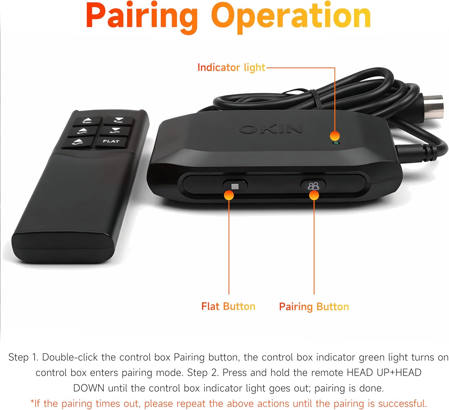 Okin 6 Button Adjustable Bed Wireless Remote RF.23.06.02 and CB.10.20.01 Control Box Replacement Parts