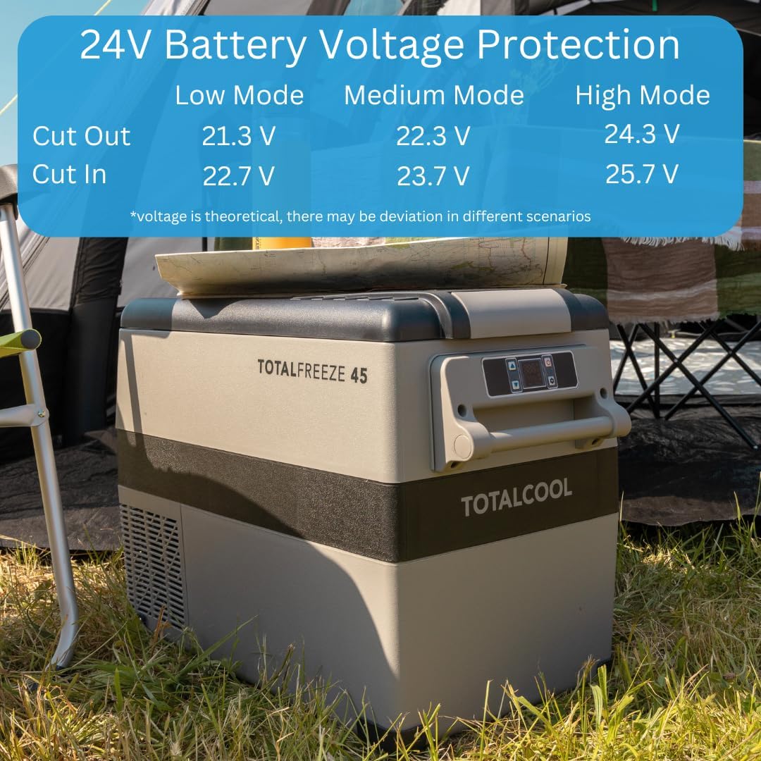 Totalcool Totalfreeze 24V Battery Voltage Protection settings