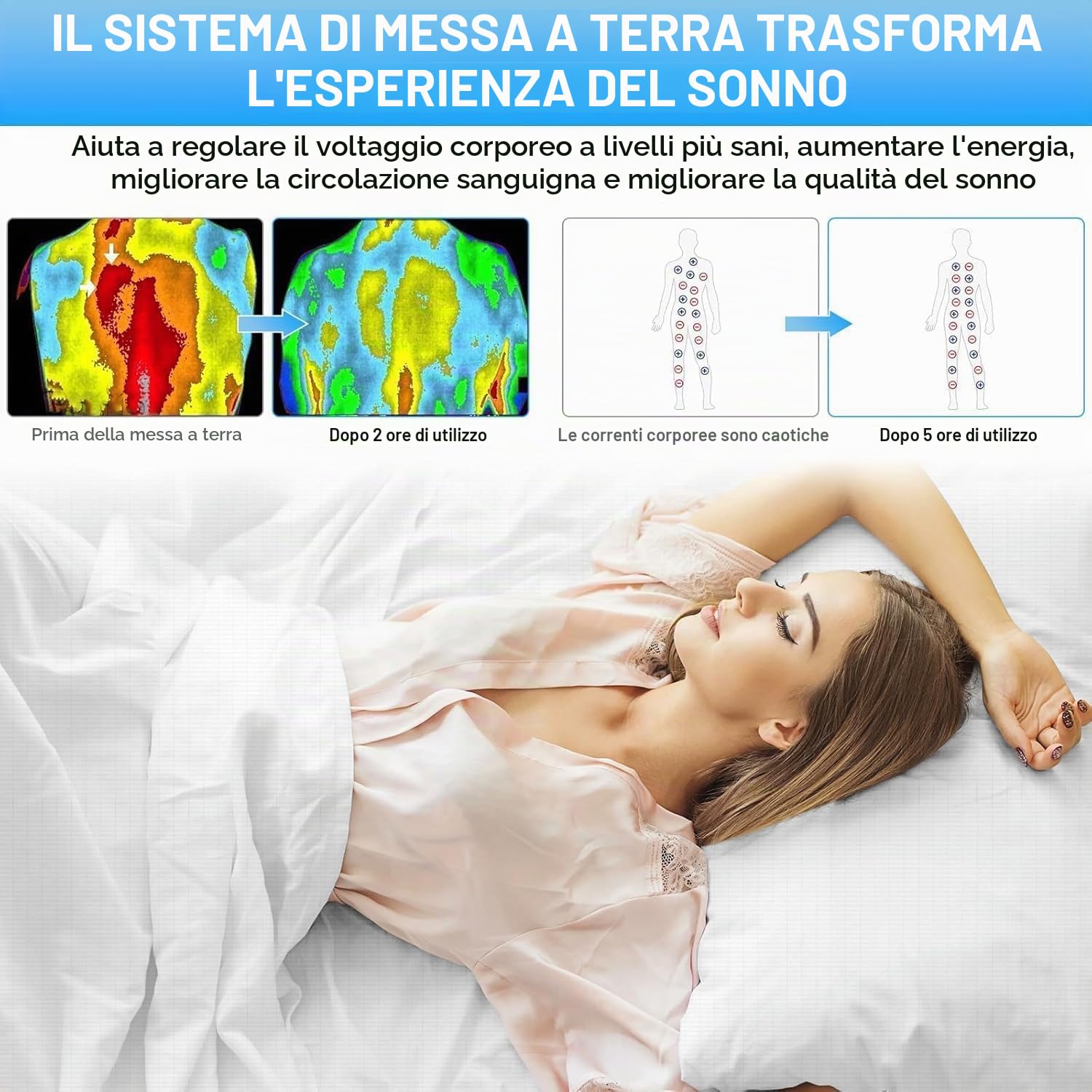 Lenzuolo di messa a terra conduttivo, Grounding Bed Sheet, Tappetino da terra secondo la norma UE, con 5% fibra d'argento e 95% cotone biologico, per Sonno Migliore Recupero Energetico (180x200cm)