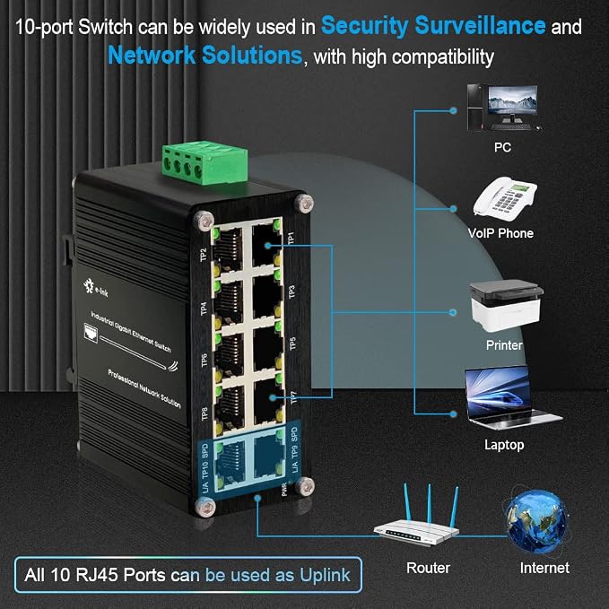 Switch Industrial Ethernet Gigabit 10 Puertos RJ45 miniatura 5