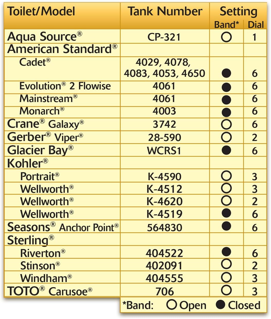 Korky 100BP Ultra High Performance Flapper Fits Most Toilets - Long Lasting Rubber - Easy to Install - Made in USA, Small, Red - Toilet Flappers - 