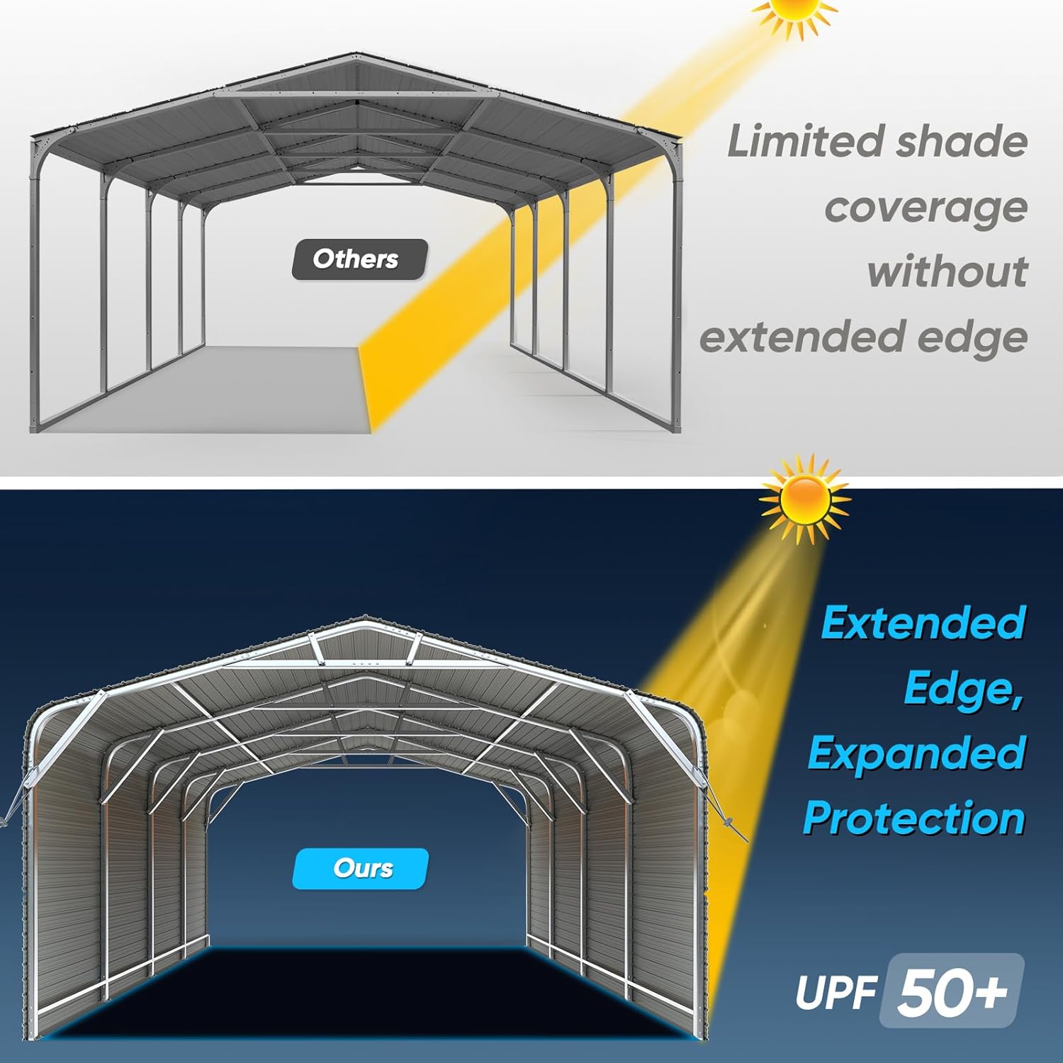 Quictent 20x20 ft Heavy Duty Double-car Metal Carport, Fully Shaded Outdoor Garage Side Canopy with Side Panels and Pre-drilled Holes, Suitable for Parking Cars, Boats and Agricultural Equipment