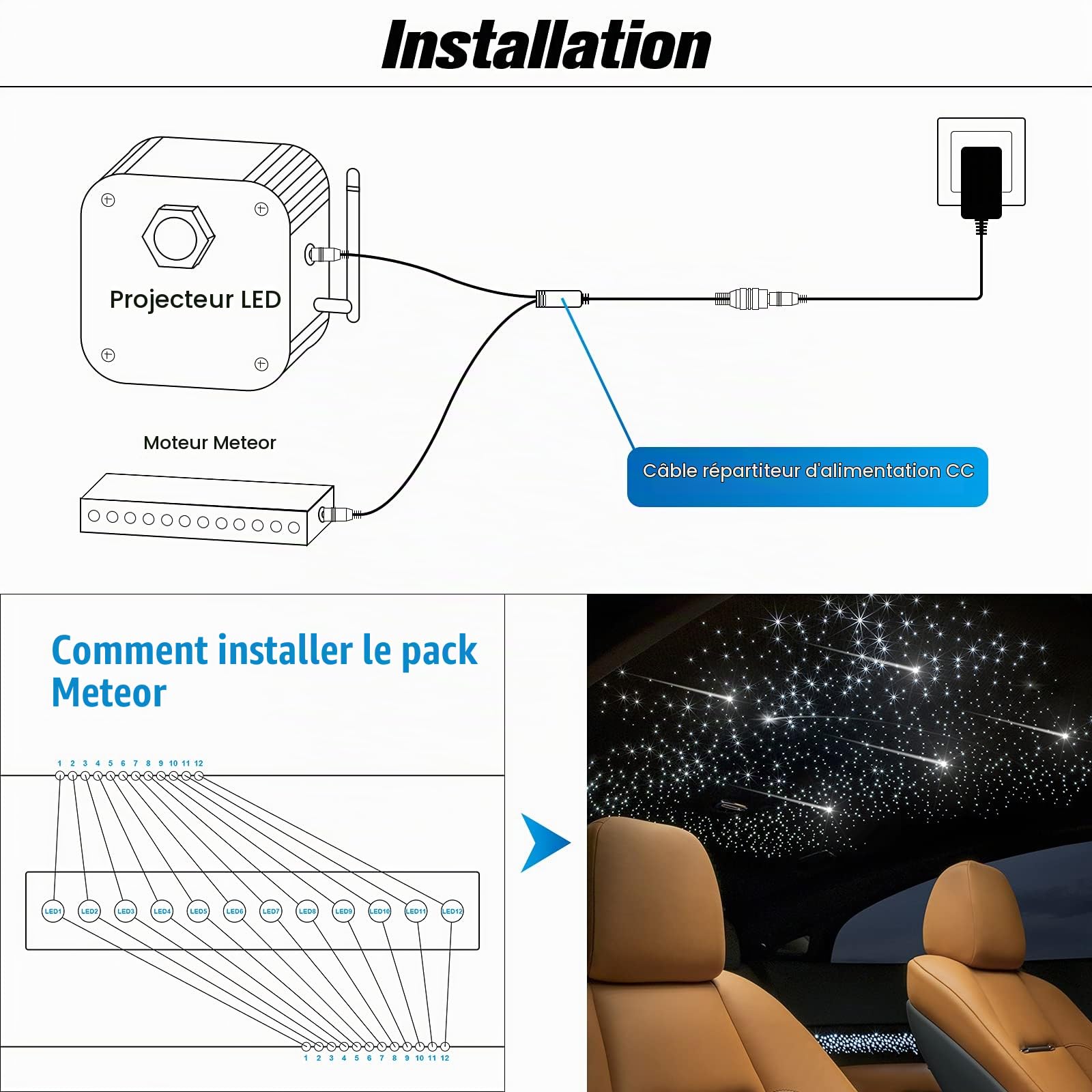 CHINLY Bluetooth Meteor 32W RGBW Twinkle LED Fibre Optique Star Plafonniers Kit APP/Télécommande Mixte 1000 + 8 = 1008Pcs * 0.75 * 5M + 10 Cristaux pour Maison/Voiture
