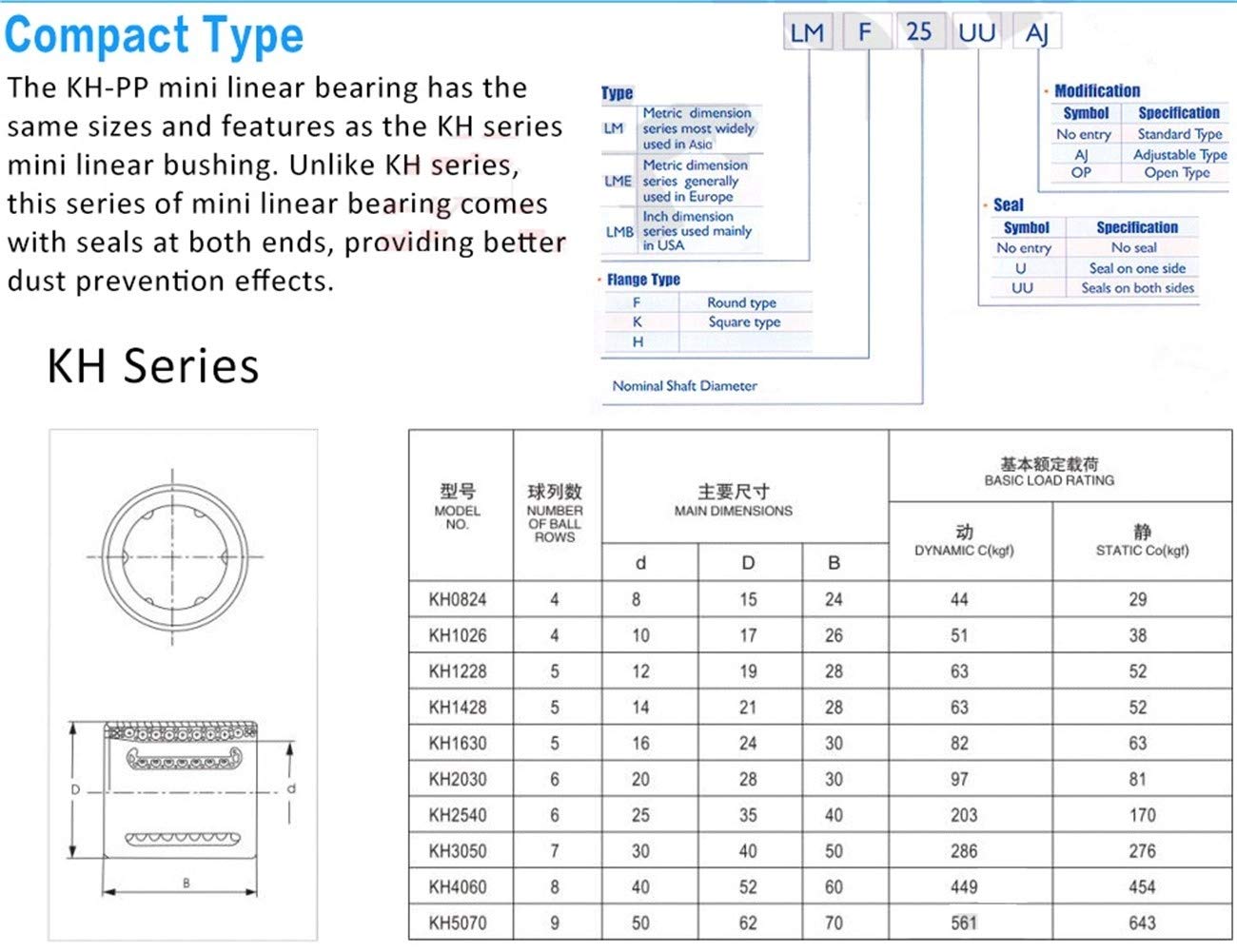 Linear Bearing KH1026 Ball Bearing Bushing CNC Linear Motion Bearings Sealed KH 1026 KH1026PP 101726 mm Linear Ball Bearings