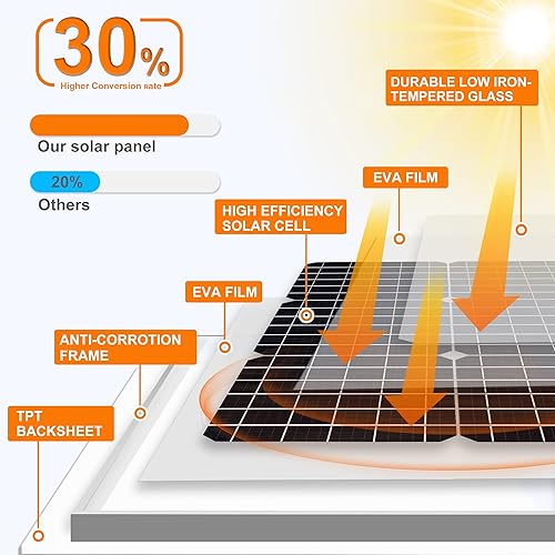 Miniatura 2 de Kit de panel solar de 30 W de 12 V, cargador de panel solar monocristalino fuera de la red con controlador impermeable inteligente + soporte de