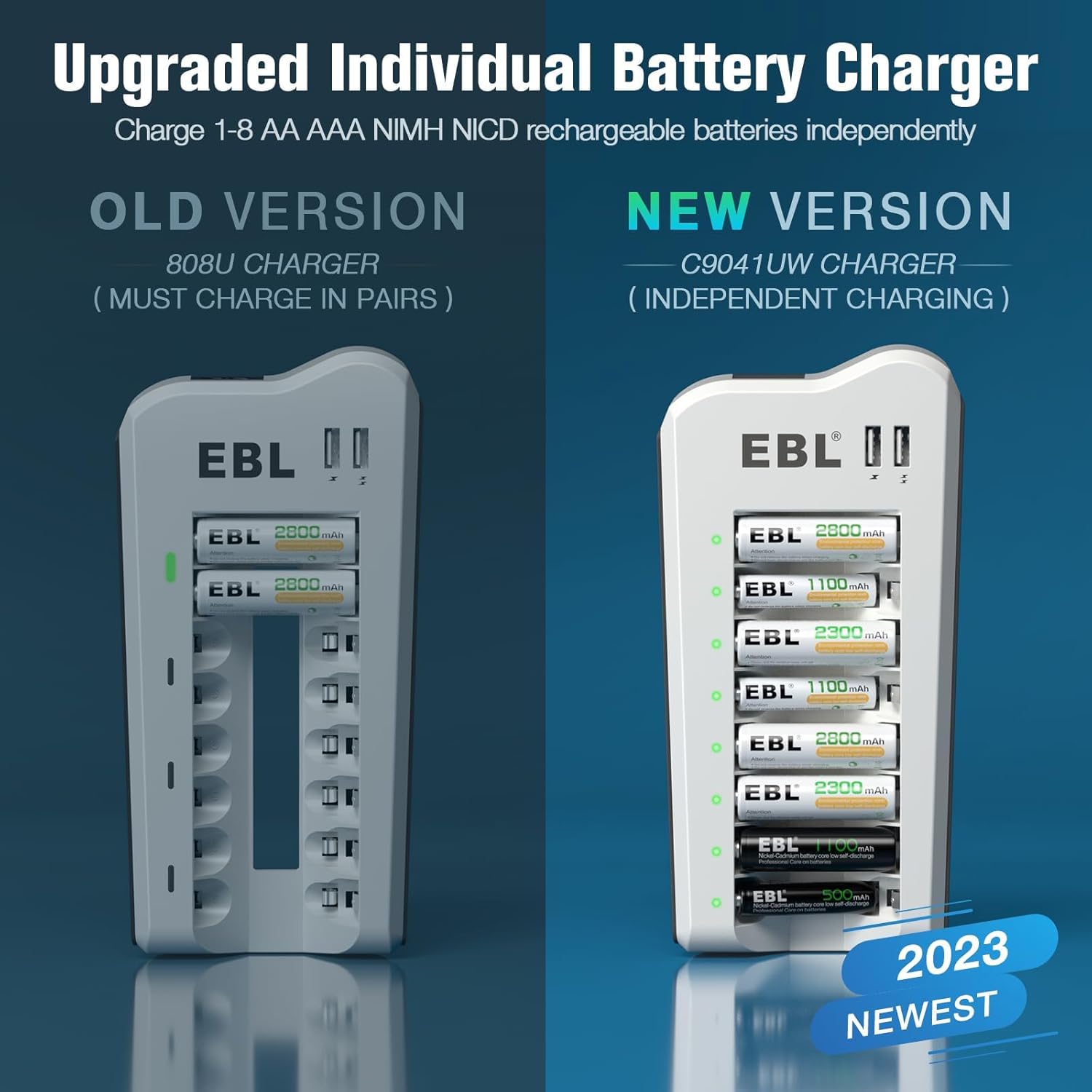 EBL 2800mAh Ni-MH AA Rechargeable Batteries (8 Pack) and Rechargeable AA AAA Battery Charger with 2 USB Charging Ports