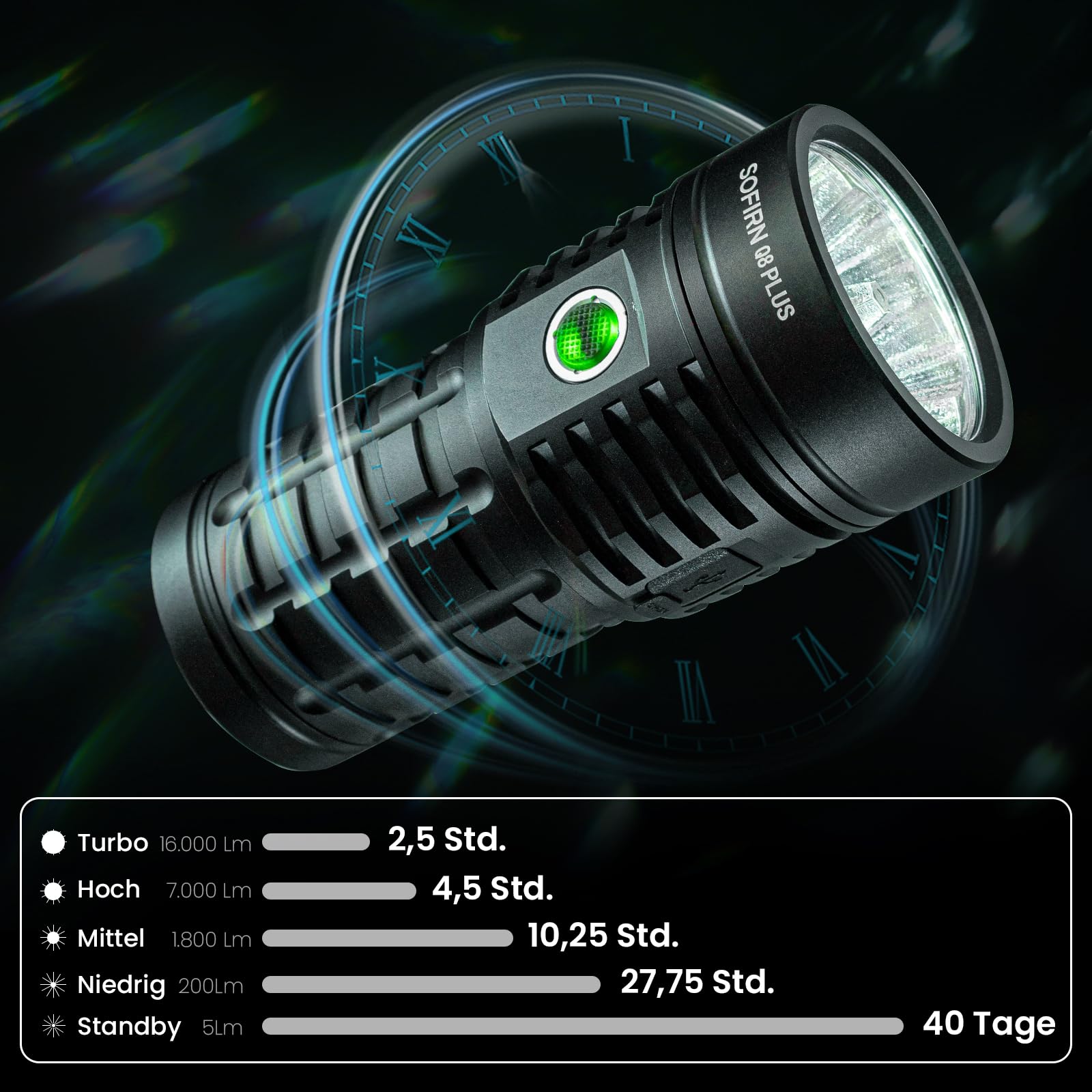 Sofirn Q8 Plus Taschenlampe Superhell 16000 Lumen, USB C, 6x Extrem helle LEDs für Camping, Wandern, Outdoor