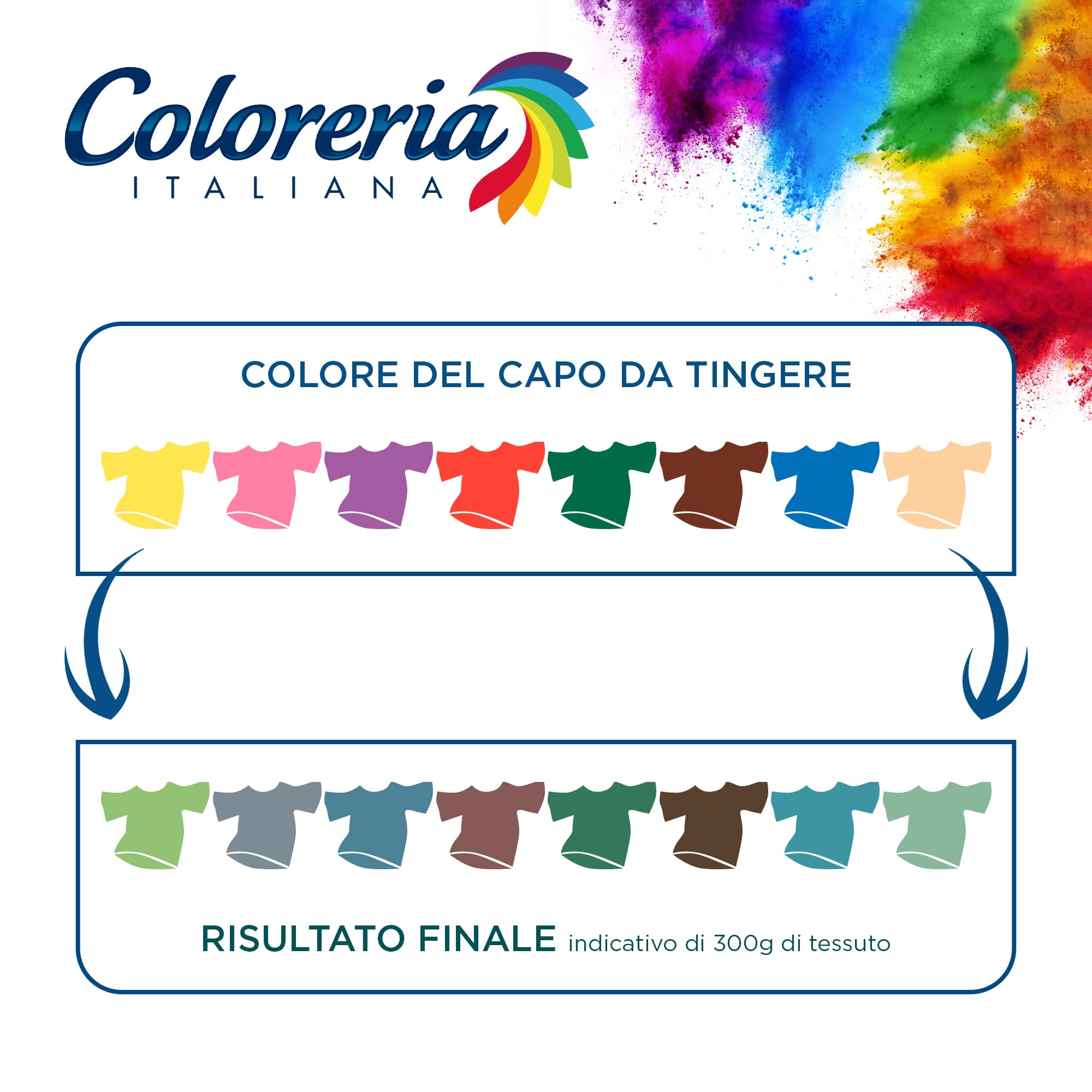 Coloreria Italiana Grey Colorante Tessuti e Vestiti in Lavatrice, Verde Smeraldo, 1 Confezione