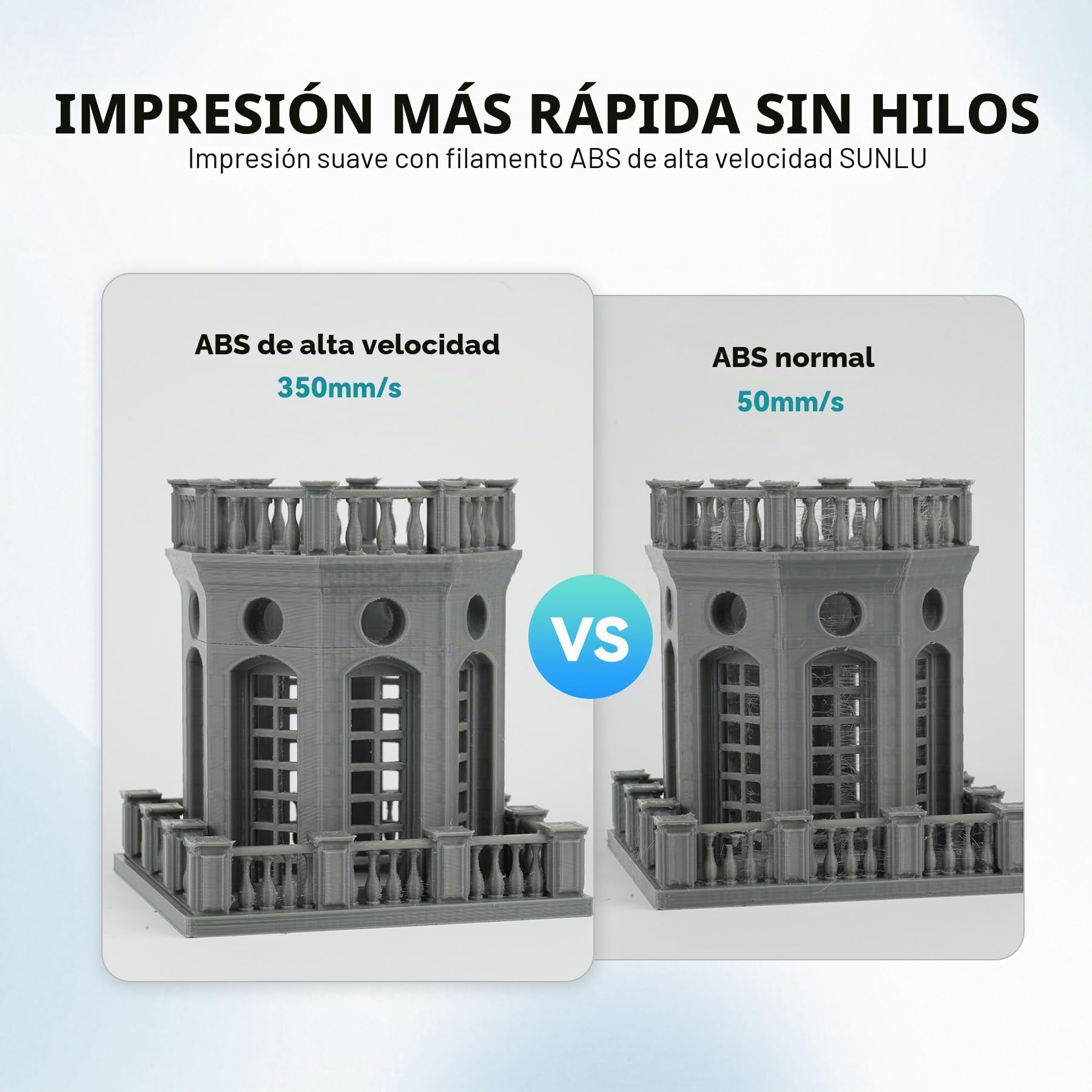 SUNLU ABS Filamento de Alta Velocidad, High Speed 350mm/s Filamento para Impresora 3D de 1,75mm, Resistencia al Calor, Excelente Tenacidad, Impresión Rápida, Total 4KG.(Negro+Blanco+Azul+Roja)