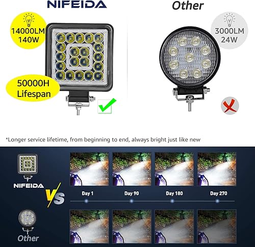 Miniatura 3 de nifeida Barra de cápsulas de luz LED cuadrada, 4.5 pulgadas, 140 W, 14000 lúmenes, luz de trabajo LED con luz DRL ámbar, luces de haz combinado de