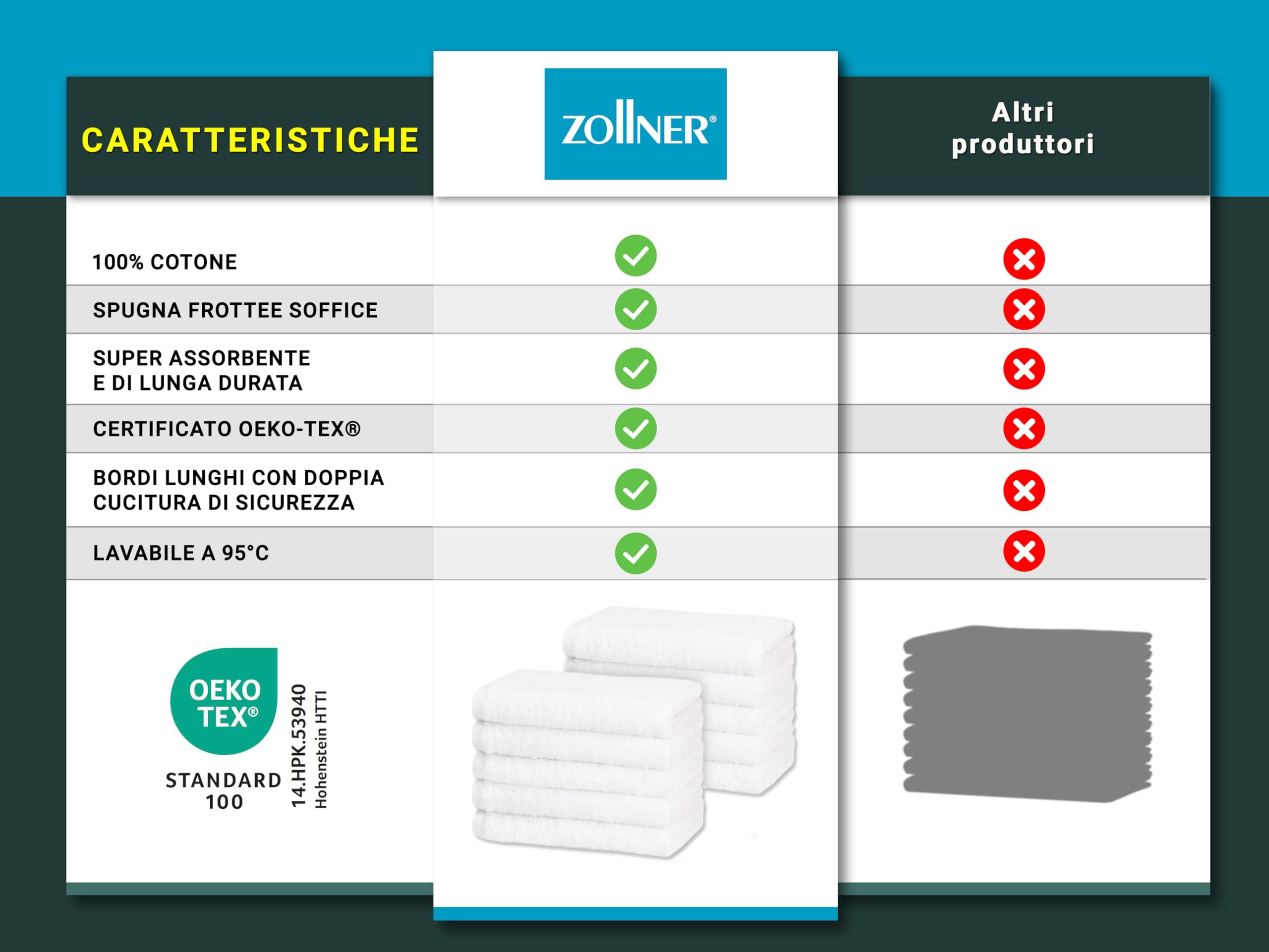 ZOLLNER 10 asciugamani per ospiti 40x60 - teli bagno bianchi super assorbenti e morbidi sulla pelle - bordatura in alta qualità - lavabile a 95°C - Cotone - Qualitá alberghiera - Certificato Oeko Tex®