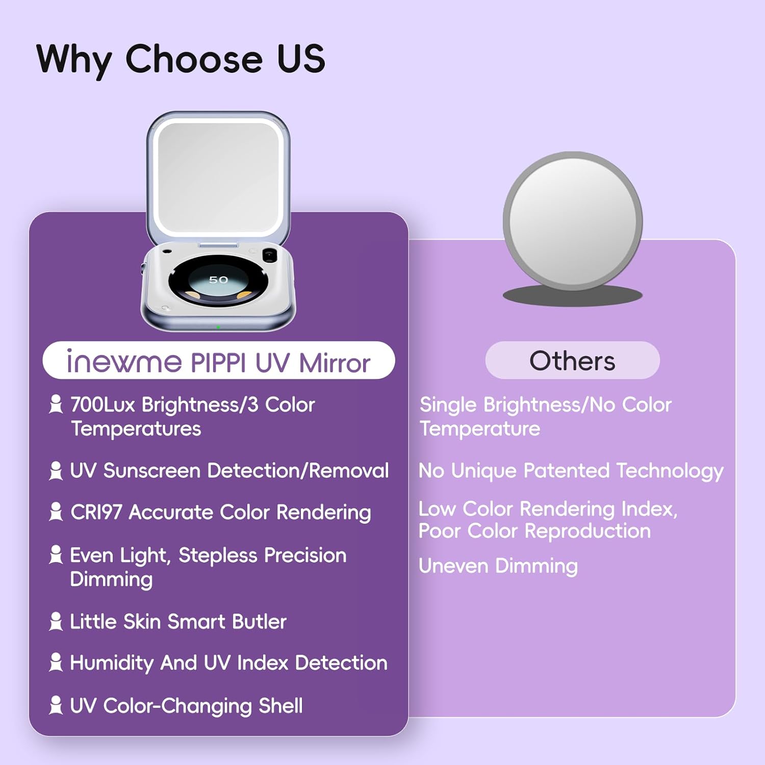 inewme UV Sunscreen Check Mirror with 3-Color LED Light, Real-Time UV & Humidity Sensor, Foldable Travel Makeup Mirror, Compact Portable Skin Care Tool with Sun Protection Alert