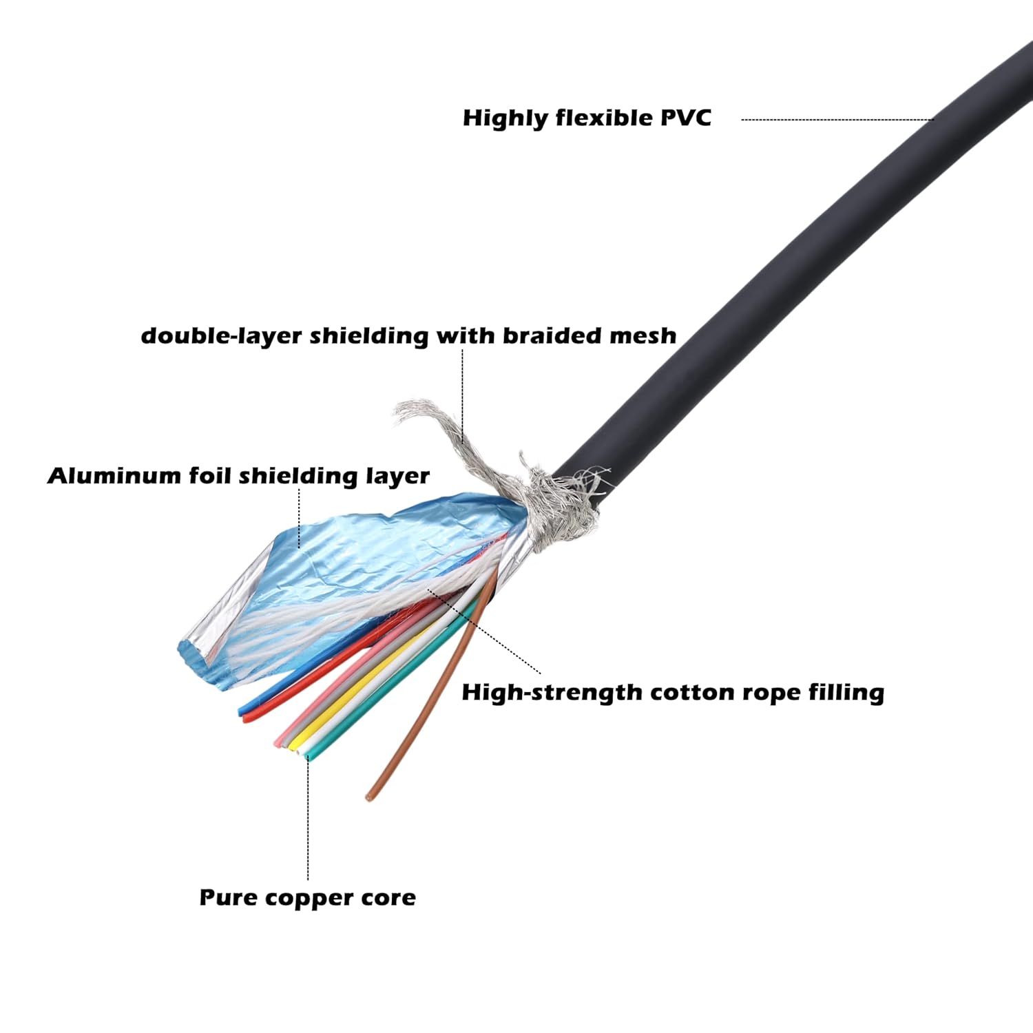 M12 A Code 8 Pin Female Right Angle Shielded Cable to Bare Wire 24awg for Actuator Sensor Signal Industrial Controls Automation, Device Network DeviceNet, CANopen, IO Link, Profibus 10