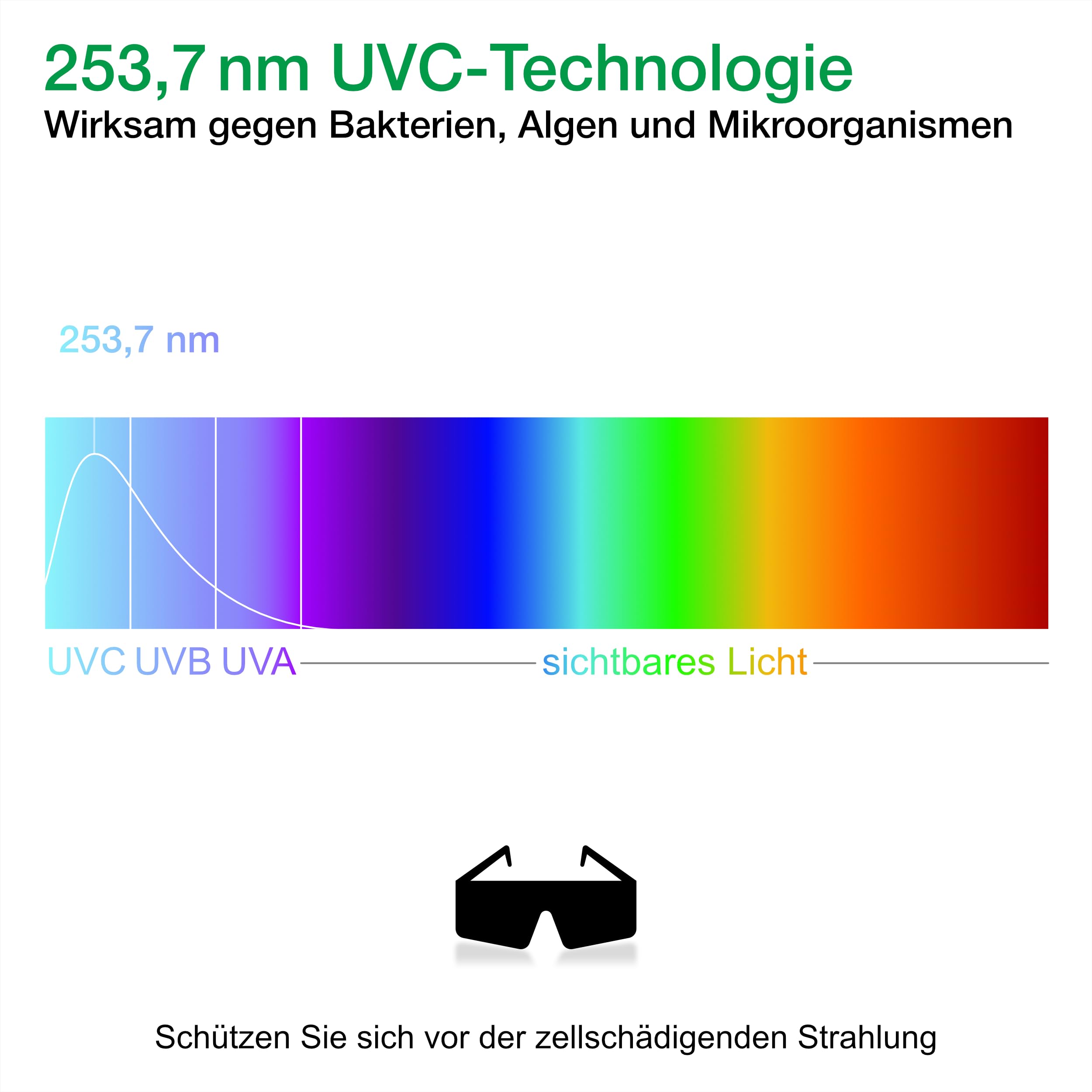 Wagner Green UVC Tauchstrahler (75 Watt) 3-tgl. Bausatz mit Betriebsstundenzähler, UV-C Teichklärer Lampe Gartenteich Koiteich Filter zur Entkeimung und Algenvernichter